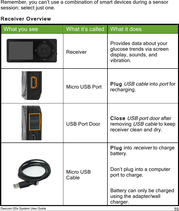  Dexcom G5x System User Guide  55 Remember, you can’t use a combination of smart devices during a sensor session; select just one. Receiver Overview What you see What it’s called What it does  Receiver Provides data about your glucose trends via screen display, sounds, and vibration.   Micro USB Port Plug USB cable into port for recharging.      USB Port Door Close USB port door after removing USB cable to keep receiver clean and dry.  Micro USB Cable Plug into receiver to charge battery.  Don’t plug into a computer port to charge.  Battery can only be charged using the adapter/wall charger. PDF compression, OCR, web optimization using a watermarked evaluation copy of CVISION PDFCompressor