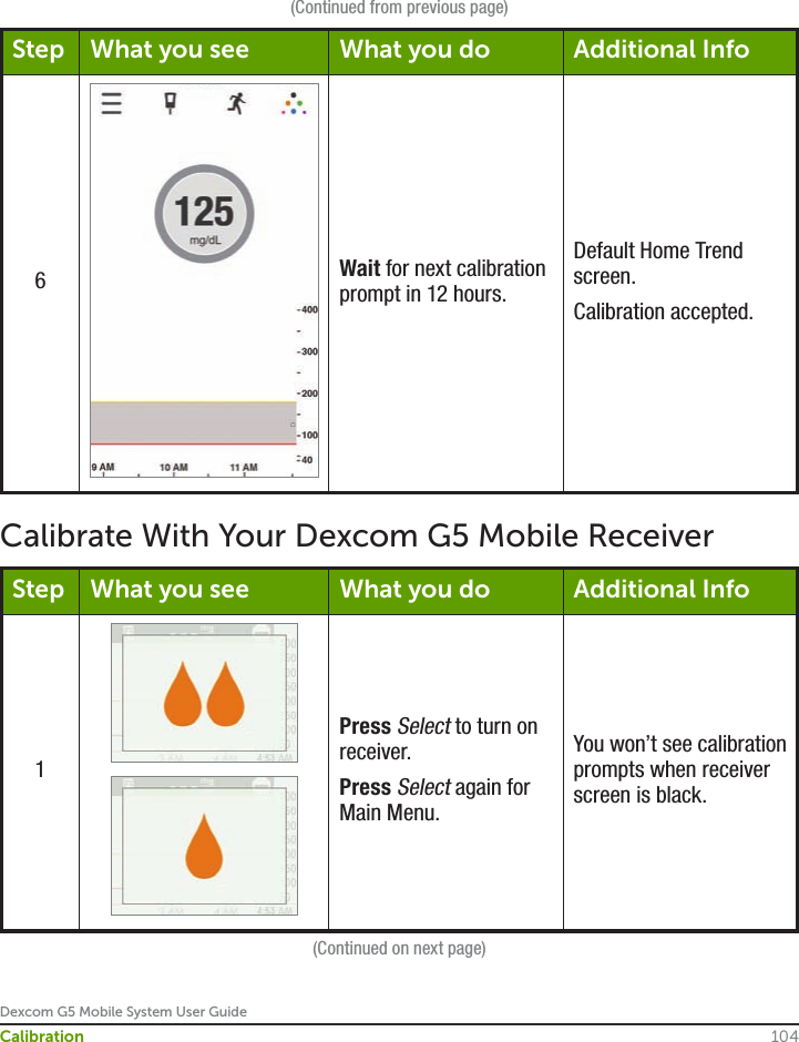 Dexcom G5 Mobile System User Guide104Calibration(Continued from previous page)Step What you see What you do Additional Info6Wait for next calibration prompt in 12 hours.Default Home Trend screen.Calibration accepted.Calibrate With Your Dexcom G5 Mobile ReceiverStep What you see What you do Additional Info1Press Select to turn on receiver.Press Select again for Main Menu.You won’t see calibration prompts when receiver screen is black.(Continued on next page)