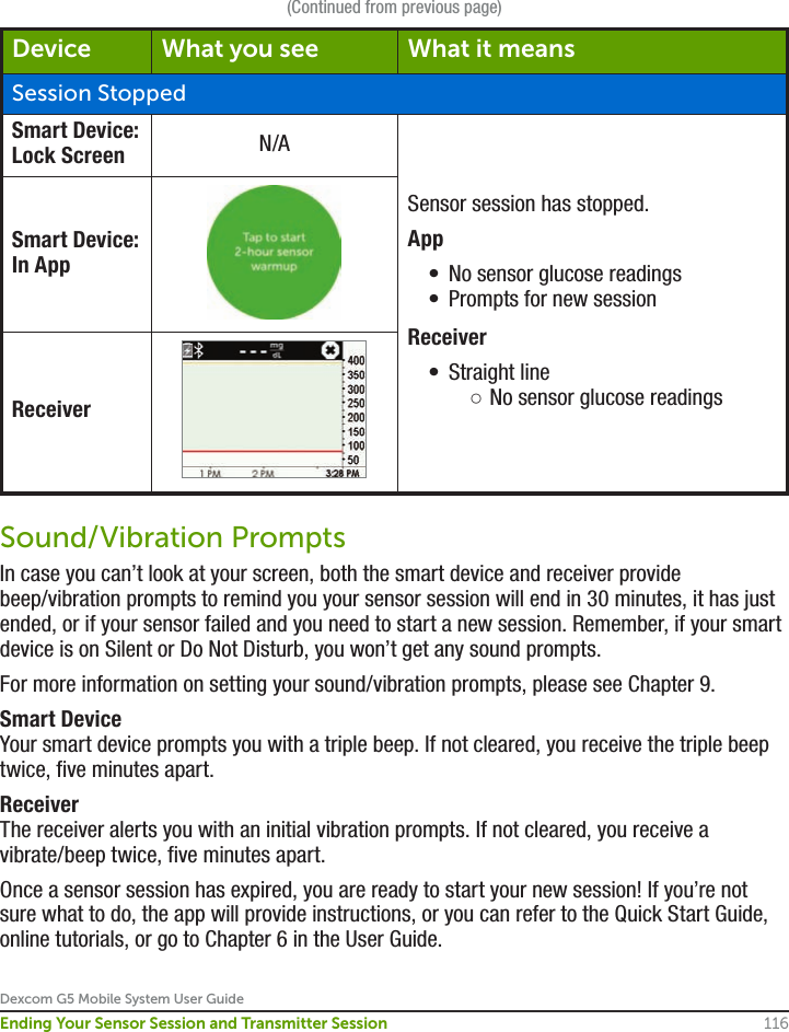 Dexcom G5 Mobile System User Guide116Ending Your Sensor Session and Transmitter Session(Continued from previous page)Device What you see What it meansSession StoppedSmart Device: Lock Screen N/ASensor session has stopped.App•  No sensor glucose readings•  Prompts for new sessionReceiver•  Straight line ○No sensor glucose readingsSmart Device: In AppReceiverSound/Vibration PromptsIn case you can’t look at your screen, both the smart device and receiver provide beep/vibration prompts to remind you your sensor session will end in 30 minutes, it has just ended, or if your sensor failed and you need to start a new session. Remember, if your smart device is on Silent or Do Not Disturb, you won’t get any sound prompts.For more information on setting your sound/vibration prompts, please see Chapter 9.Smart DeviceYour smart device prompts you with a triple beep. If not cleared, you receive the triple beep twice, five minutes apart.ReceiverThe receiver alerts you with an initial vibration prompts. If not cleared, you receive a vibrate/beep twice, five minutes apart.Once a sensor session has expired, you are ready to start your new session! If you’re not sure what to do, the app will provide instructions, or you can refer to the Quick Start Guide, online tutorials, or go to Chapter 6 in the User Guide. 
