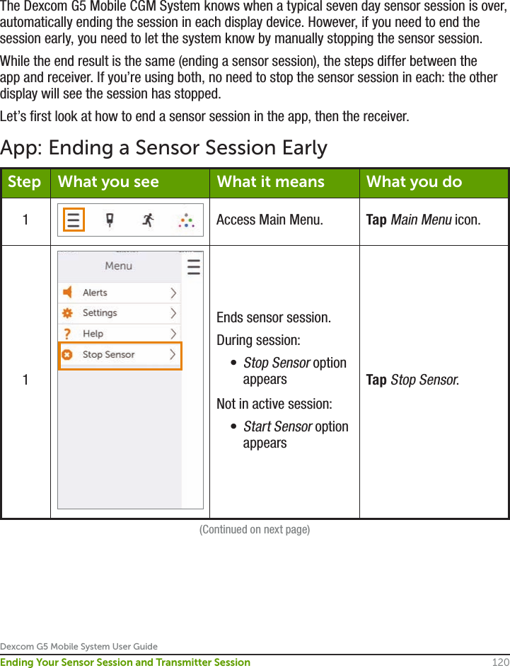 Dexcom G5 Mobile System User Guide120Ending Your Sensor Session and Transmitter SessionThe Dexcom G5 Mobile CGM System knows when a typical seven day sensor session is over, automatically ending the session in each display device. However, if you need to end the session early, you need to let the system know by manually stopping the sensor session.While the end result is the same (ending a sensor session), the steps differ between the app and receiver. If you’re using both, no need to stop the sensor session in each: the other display will see the session has stopped.Let’s first look at how to end a sensor session in the app, then the receiver.App: Ending a Sensor Session EarlyStep What you see What it means What you do1 Access Main Menu. Tap Main Menu icon.1Ends sensor session.During session:• Stop Sensor option appearsNot in active session: • Start Sensor option appearsTap Stop Sensor.(Continued on next page)