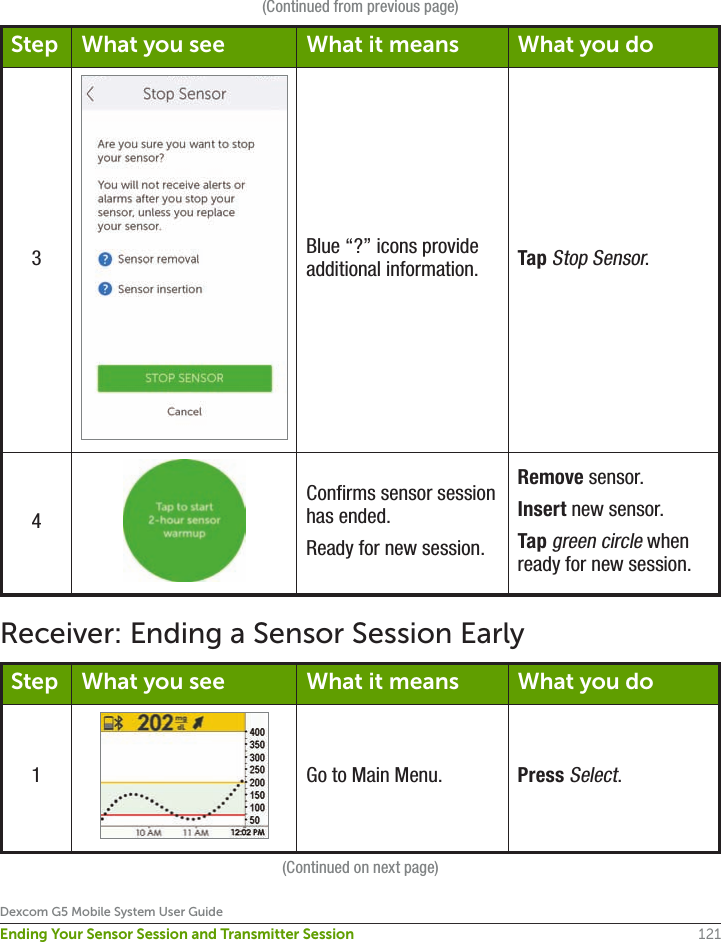 121Dexcom G5 Mobile System User GuideEnding Your Sensor Session and Transmitter Session(Continued from previous page)Step What you see What it means What you do3Blue “?” icons provide additional information. Tap Stop Sensor.4Confirms sensor session has ended.Ready for new session.Remove sensor.Insert new sensor.Tap green circle when ready for new session.Receiver: Ending a Sensor Session EarlyStep What you see What it means What you do1 Go to Main Menu. Press Select.(Continued on next page)