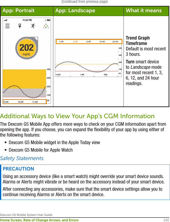 Dexcom G5 Mobile System User Guide140Home Screen, Rate of Change Arrows, and Errors(Continued from previous page)App: Portrait App: Landscape What it meansTrend Graph TimeframeDefault is most recent 3 hours.Turn smart device to Landscape mode for most recent 1, 3, 6, 12, and 24 hour readings.Additional Ways to View Your App’s CGM InformationThe Dexcom G5 Mobile App offers more ways to check on your CGM information apart from opening the app. If you choose, you can expand the flexibility of your app by using either of the following features:•  Dexcom G5 Mobile widget in the Apple Today view•  Dexcom G5 Mobile for Apple WatchSafety StatementsPRECAUTIONUsing an accessory device (like a smart watch) might override your smart device sounds. Alarms or Alerts might vibrate or be heard on the accessory instead of your smart device.After connecting any accessories, make sure that the smart device settings allow you to continue receiving Alarms or Alerts on the smart device.