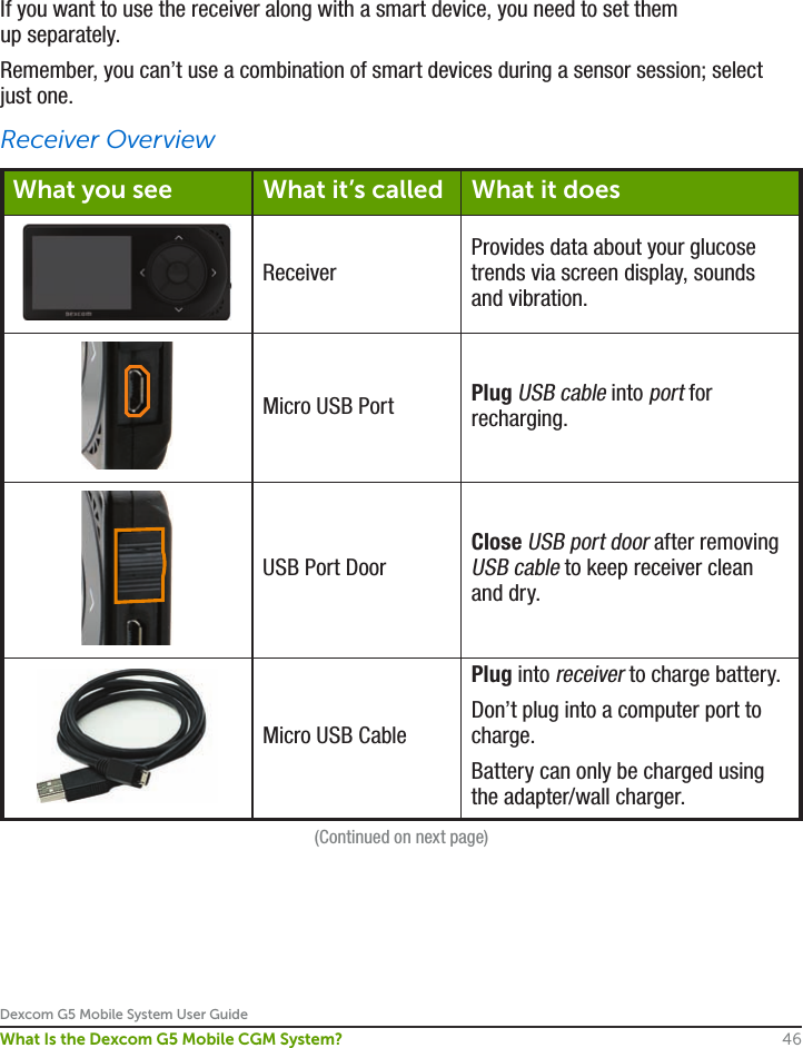Dexcom G5 Mobile System User Guide46What Is the Dexcom G5 Mobile CGM System?If you want to use the receiver along with a smart device, you need to set them up separately.Remember, you can’t use a combination of smart devices during a sensor session; select just one.Receiver OverviewWhat you see What it’s called What it doesReceiverProvides data about your glucose trends via screen display, sounds and vibration.Micro USB Port Plug USB cable into port for recharging.USB Port DoorClose USB port door after removing USB cable to keep receiver clean and dry.Micro USB CablePlug into receiver to charge battery.Don’t plug into a computer port to charge.Battery can only be charged using the adapter/wall charger.(Continued on next page)