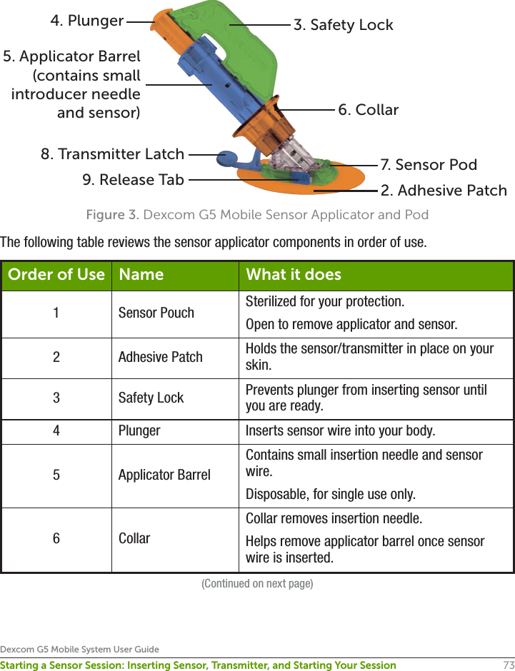 73Dexcom G5 Mobile System User GuideStarting a Sensor Session: Inserting Sensor, Transmitter, and Starting Your SessionThe following table reviews the sensor applicator components in order of use.Order of Use Name What it does1 Sensor Pouch Sterilized for your protection.Open to remove applicator and sensor.2Adhesive Patch Holds the sensor/transmitter in place on your skin.3Safety Lock Prevents plunger from inserting sensor until you are ready.4Plunger Inserts sensor wire into your body.5Applicator BarrelContains small insertion needle and sensor wire.Disposable, for single use only.6CollarCollar removes insertion needle.Helps remove applicator barrel once sensor wire is inserted.(Continued on next page)Figure 3. Dexcom G5 Mobile Sensor Applicator and Pod3. Safety Lock6. Collar7. Sensor Pod2. Adhesive Patch9. Release Tab8. Transmitter Latch5. Applicator Barrel (contains small introducer needle and sensor)4. Plunger