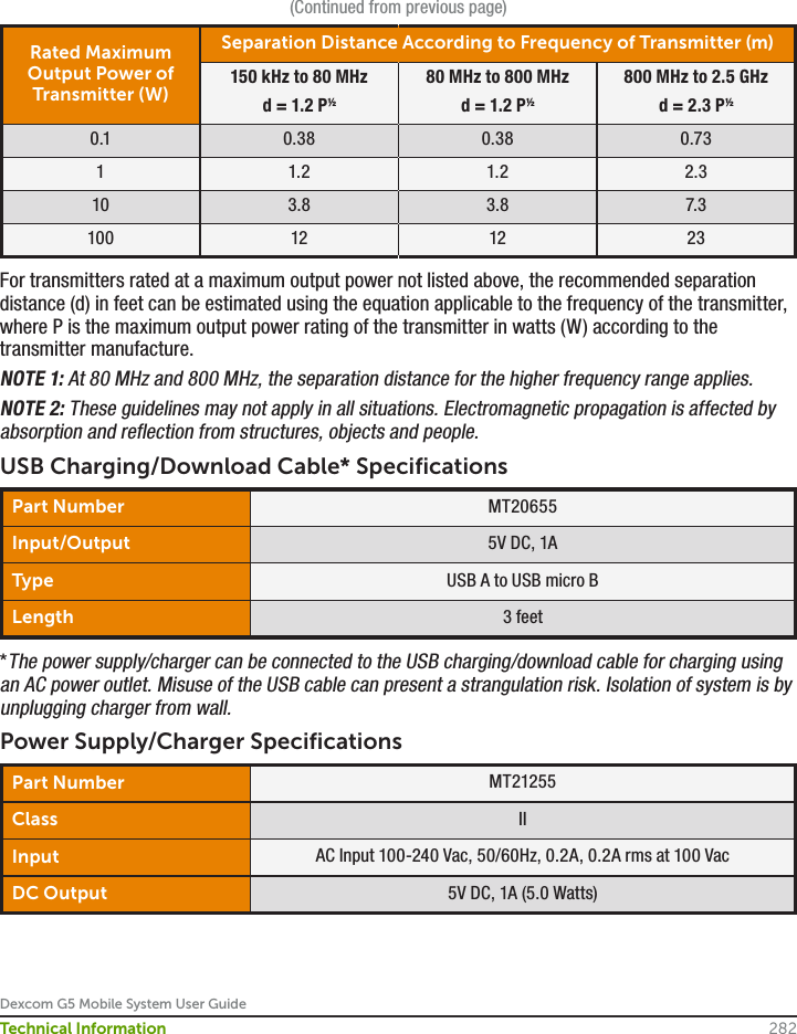 Dexcom G5 Mobile System User Guide282Technical Information(Continued from previous page)Rated Maximum Output Power of Transmitter (W)Separation Distance According to Frequency of Transmitter (m)150 kHz to 80 MHzd = 1.2 P½80 MHz to 800 MHzd = 1.2 P½800 MHz to 2.5 GHzd = 2.3 P½0.1 0.38 0.38 0.7311.2 1.2 2.310 3.8 3.8 7.3100 12 12 23For transmitters rated at a maximum output power not listed above, the recommended separation distance (d) in feet can be estimated using the equation applicable to the frequency of the transmitter, where P is the maximum output power rating of the transmitter in watts (W) according to the transmitter manufacture.NOTE 1: At 80 MHz and 800 MHz, the separation distance for the higher frequency range applies.NOTE 2: These guidelines may not apply in all situations. Electromagnetic propagation is affected by absorption and reflection from structures, objects and people.USB Charging/Download Cable* SpecificationsPart Number MT20655Input/Output 5V DC, 1AType USB A to USB micro BLength 3 feet*The power supply/charger can be connected to the USB charging/download cable for charging using an AC power outlet. Misuse of the USB cable can present a strangulation risk. Isolation of system is by unplugging charger from wall.Power Supply/Charger SpecificationsPart Number MT21255Class IIInput AC Input 100-240 Vac, 50/60Hz, 0.2A, 0.2A rms at 100 VacDC Output 5V DC, 1A (5.0 Watts)