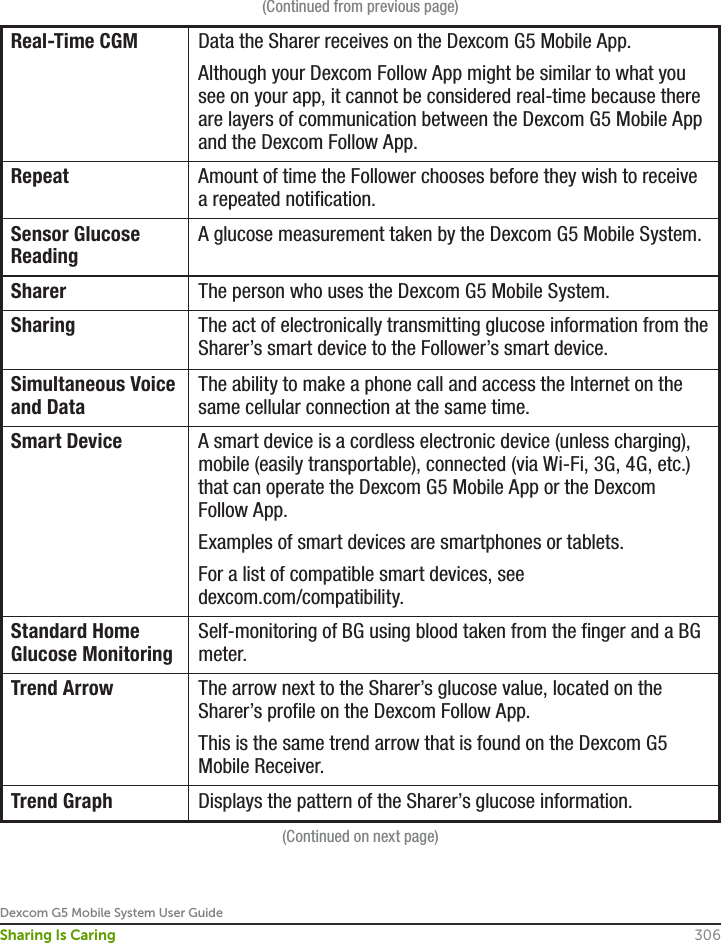 Dexcom G5 Mobile System User Guide306Sharing Is Caring(Continued from previous page)Real-Time CGM Data the Sharer receives on the Dexcom G5 Mobile App.Although your Dexcom Follow App might be similar to what you see on your app, it cannot be considered real-time because there are layers of communication between the Dexcom G5 Mobile App and the Dexcom Follow App.Repeat Amount of time the Follower chooses before they wish to receive a repeated notification.Sensor Glucose ReadingA glucose measurement taken by the Dexcom G5 Mobile System.Sharer The person who uses the Dexcom G5 Mobile System.Sharing The act of electronically transmitting glucose information from the Sharer’s smart device to the Follower’s smart device.Simultaneous Voice and DataThe ability to make a phone call and access the Internet on the same cellular connection at the same time.Smart Device A smart device is a cordless electronic device (unless charging), mobile (easily transportable), connected (via Wi-Fi, 3G, 4G, etc.) that can operate the Dexcom G5 Mobile App or the Dexcom Follow App.Examples of smart devices are smartphones or tablets.For a list of compatible smart devices, see dexcom.com/compatibility.Standard Home Glucose MonitoringSelf-monitoring of BG using blood taken from the finger and a BG meter.Trend Arrow The arrow next to the Sharer’s glucose value, located on the Sharer’s profile on the Dexcom Follow App.This is the same trend arrow that is found on the Dexcom G5 Mobile Receiver.Trend Graph Displays the pattern of the Sharer’s glucose information.(Continued on next page)