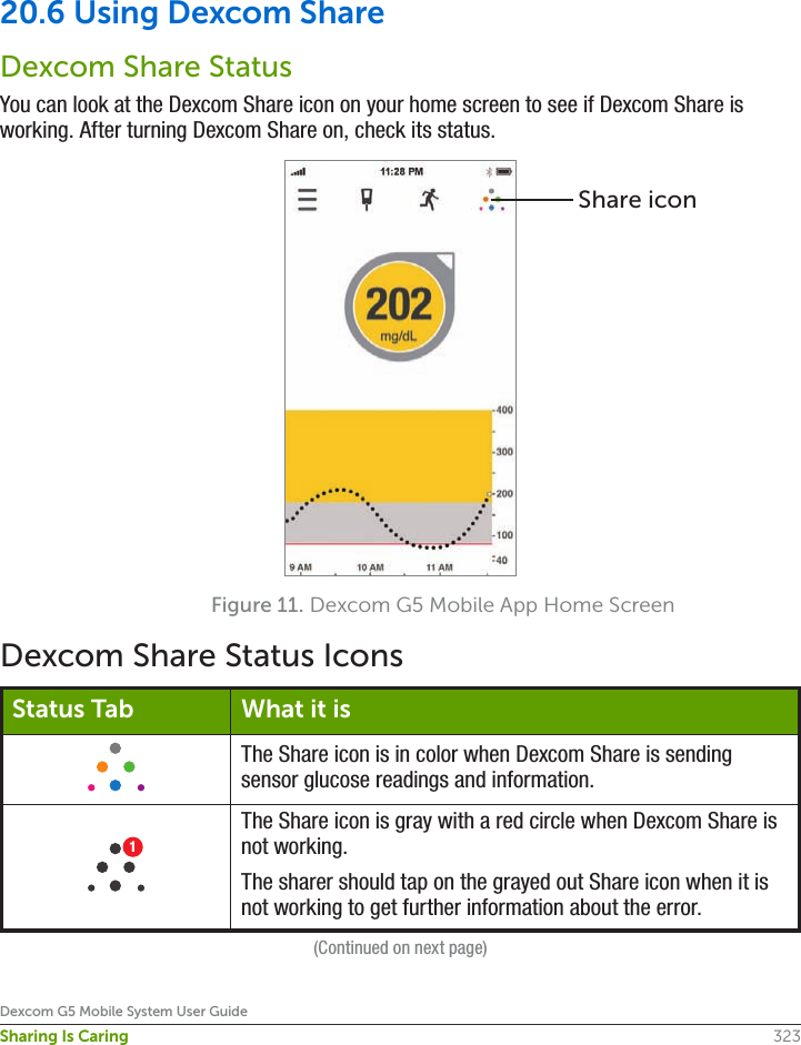 323Dexcom G5 Mobile System User GuideSharing Is Caring20.6 Using Dexcom ShareDexcom Share StatusYou can look at the Dexcom Share icon on your home screen to see if Dexcom Share is working. After turning Dexcom Share on, check its status.Figure 11. Dexcom G5 Mobile App Home ScreenDexcom Share Status IconsStatus Tab What it isThe Share icon is in color when Dexcom Share is sending sensor glucose readings and information.1The Share icon is gray with a red circle when Dexcom Share is not working.The sharer should tap on the grayed out Share icon when it is not working to get further information about the error.(Continued on next page)Share icon