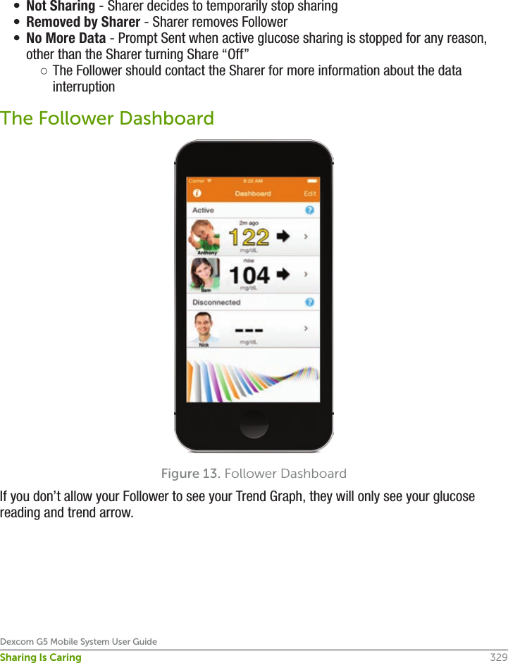 329Dexcom G5 Mobile System User GuideSharing Is Caring•  Not Sharing - Sharer decides to temporarily stop sharing•  Removed by Sharer - Sharer removes Follower•  No More Data - Prompt Sent when active glucose sharing is stopped for any reason, other than the Sharer turning Share “Off”  ○The Follower should contact the Sharer for more information about the data interruptionThe Follower DashboardFigure 13. Follower DashboardIf you don’t allow your Follower to see your Trend Graph, they will only see your glucose reading and trend arrow.