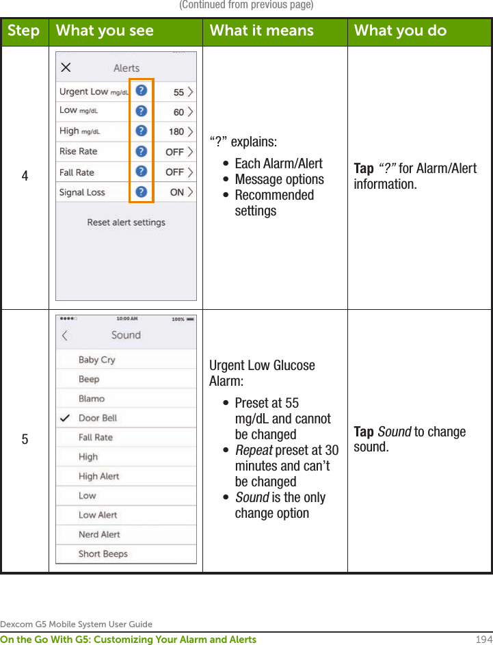 Dexcom G5 Mobile System User Guide194On the Go With G5: Customizing Your Alarm and Alerts(Continued from previous page)Step What you see What it means What you do4“?” explains:•  Each Alarm/Alert•  Message options•  Recommended settingsTap “?” for Alarm/Alert information.5Urgent Low Glucose Alarm:•  Preset at 55 mg/dL and cannot be changed• Repeat preset at 30 minutes and can’t be changed• Sound is the only change optionTap Sound to change sound.