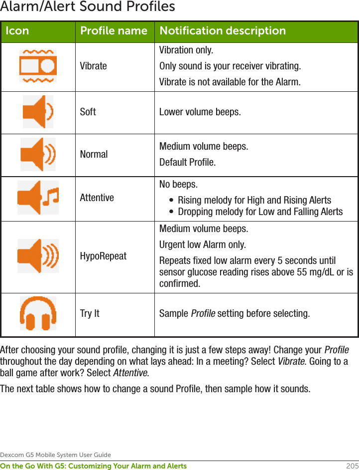 205Dexcom G5 Mobile System User GuideOn the Go With G5: Customizing Your Alarm and AlertsAlarm/Alert Sound ProfilesIcon Profile name Notification descriptionVibrateVibration only.Only sound is your receiver vibrating.Vibrate is not available for the Alarm.Soft Lower volume beeps.Normal Medium volume beeps.Default Profile.AttentiveNo beeps.•  Rising melody for High and Rising Alerts•  Dropping melody for Low and Falling AlertsHypoRepeatMedium volume beeps.Urgent low Alarm only.Repeats fixed low alarm every 5 seconds until sensor glucose reading rises above 55 mg/dL or is confirmed.Try It Sample Profile setting before selecting.After choosing your sound profile, changing it is just a few steps away! Change your Profile throughout the day depending on what lays ahead: In a meeting? Select Vibrate. Going to a ball game after work? Select Attentive.The next table shows how to change a sound Profile, then sample how it sounds.