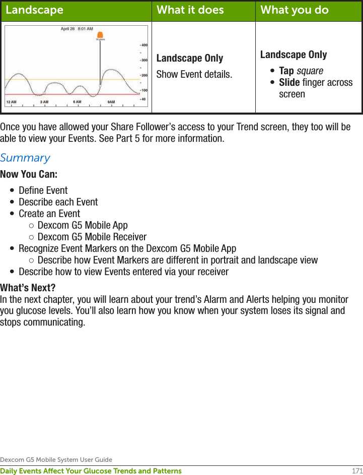 171Dexcom G5 Mobile System User GuideDaily Events Aect Your Glucose Trends and PatternsLandscape What it does What you doLandscape OnlyShow Event details.Landscape Only•  Tap square•  Slide finger across screenOnce you have allowed your Share Follower’s access to your Trend screen, they too will be able to view your Events. See Part 5 for more information.SummaryNow You Can:•  Define Event•  Describe each Event•  Create an Event ○Dexcom G5 Mobile App ○Dexcom G5 Mobile Receiver•  Recognize Event Markers on the Dexcom G5 Mobile App ○Describe how Event Markers are different in portrait and landscape view•  Describe how to view Events entered via your receiverWhat’s Next?In the next chapter, you will learn about your trend’s Alarm and Alerts helping you monitor you glucose levels. You’ll also learn how you know when your system loses its signal and stops communicating.