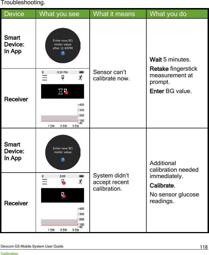  Dexcom G5 Mobile System User Guide Calibration 118 Troubleshooting. Device What you see What it means What you do  Smart Device:  In App  Sensor can’t calibrate now.  Wait 5 minutes. Retake fingerstick measurement at prompt. Enter BG value. Receiver  Smart Device:  In App  System didn’t accept recent calibration.  Additional calibration needed immediately. Calibrate. No sensor glucose readings. Receiver  