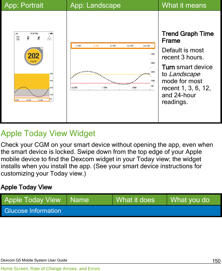  Dexcom G5 Mobile System User Guide Home Screen, Rate of Change Arrows, and Errors 150 App: Portrait App: Landscape What it means   Trend Graph Time Frame Default is most recent 3 hours. Turn smart device to Landscape mode for most recent 1, 3, 6, 12, and 24-hour readings. Apple Today View Widget Check your CGM on your smart device without opening the app, even when the smart device is locked. Swipe down from the top edge of your Apple mobile device to find the Dexcom widget in your Today view; the widget installs when you install the app. (See your smart device instructions for customizing your Today view.) Apple Today View Apple Today View Name What it does What you do Glucose Information 