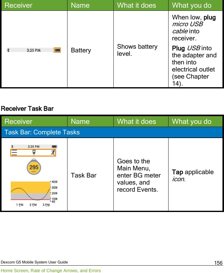  Dexcom G5 Mobile System User Guide Home Screen, Rate of Change Arrows, and Errors 156 Receiver Name What it does What you do    Battery Shows battery level. When low, plug micro USB cable into receiver. Plug USB into the adapter and then into electrical outlet (see Chapter 14).  Receiver Task Bar Receiver Name What it does What you do Task Bar: Complete Tasks  Task Bar Goes to the Main Menu, enter BG meter values, and record Events.  Tap applicable icon. 