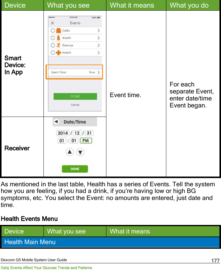  Dexcom G5 Mobile System User Guide Daily Events Affect Your Glucose Trends and Patterns 177 Device What you see What it means What you do Smart Device:  In App ice   Event time. For each separate Event, enter date/time Event began. Receiver   As mentioned in the last table, Health has a series of Events. Tell the system how you are feeling, if you had a drink, if you’re having low or high BG symptoms, etc. You select the Event: no amounts are entered, just date and time. Health Events Menu Device What you see What it means Health Main Menu 