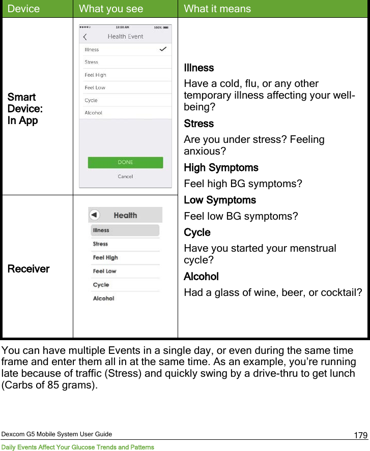  Dexcom G5 Mobile System User Guide Daily Events Affect Your Glucose Trends and Patterns 179 Device What you see What it means Smart Device:  In App  Illness Have a cold, flu, or any other temporary illness affecting your well-being? Stress Are you under stress? Feeling anxious? High Symptoms Feel high BG symptoms? Low Symptoms Feel low BG symptoms? Cycle Have you started your menstrual cycle? Alcohol Had a glass of wine, beer, or cocktail? Receiver   You can have multiple Events in a single day, or even during the same time frame and enter them all in at the same time. As an example, you’re running late because of traffic (Stress) and quickly swing by a drive-thru to get lunch (Carbs of 85 grams).  