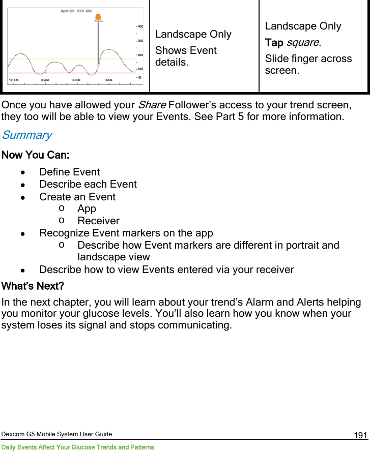  Dexcom G5 Mobile System User Guide Daily Events Affect Your Glucose Trends and Patterns 191  Landscape Only Shows Event details. Landscape Only Tap square. Slide finger across screen. Once you have allowed your Share Follower’s access to your trend screen, they too will be able to view your Events. See Part 5 for more information. Summary Now You Can: • Define Event • Describe each Event • Create an Event o App o Receiver • Recognize Event markers on the app o Describe how Event markers are different in portrait and landscape view • Describe how to view Events entered via your receiver What’s Next? In the next chapter, you will learn about your trend’s Alarm and Alerts helping you monitor your glucose levels. You’ll also learn how you know when your system loses its signal and stops communicating.  
