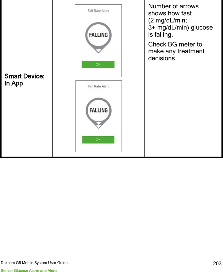  Dexcom G5 Mobile System User Guide Sensor Glucose Alarm and Alerts 203 Smart Device:  In App   Number of arrows shows how fast (2 mg/dL/min; 3+ mg/dL/min) glucose is falling. Check BG meter to make any treatment decisions. 