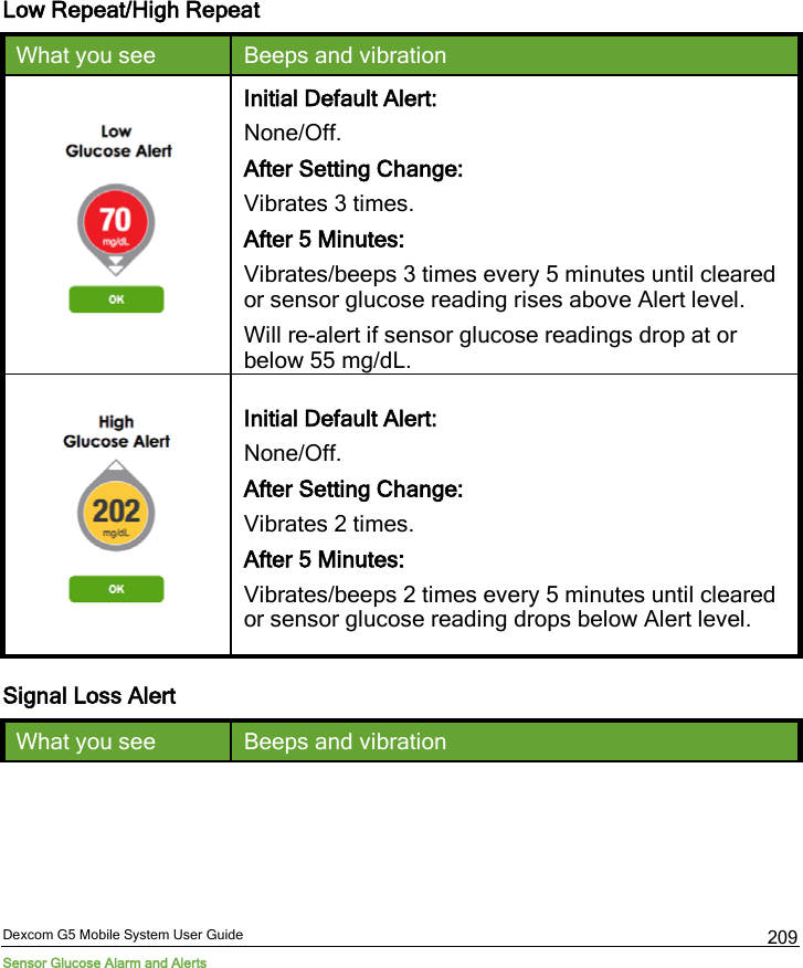 Dexcom G5 Mobile System User Guide Sensor Glucose Alarm and Alerts 209 Low Repeat/High Repeat What you see Beeps and vibration  Initial Default Alert: None/Off. After Setting Change: Vibrates 3 times. After 5 Minutes: Vibrates/beeps 3 times every 5 minutes until cleared or sensor glucose reading rises above Alert level. Will re-alert if sensor glucose readings drop at or below 55 mg/dL.  Initial Default Alert: None/Off. After Setting Change: Vibrates 2 times. After 5 Minutes: Vibrates/beeps 2 times every 5 minutes until cleared or sensor glucose reading drops below Alert level. Signal Loss Alert What you see Beeps and vibration 