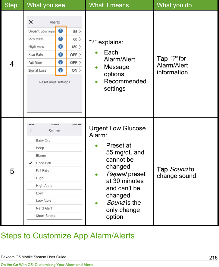  Dexcom G5 Mobile System User Guide On the Go With G5: Customizing Your Alarm and Alerts 216 Step What you see What it means What you do 4  “?” explains: • Each Alarm/Alert • Message options • Recommended settings Tap “?” for Alarm/Alert information. 5   Urgent Low Glucose Alarm: • Preset at 55 mg/dL and cannot be changed • Repeat preset at 30 minutes and can’t be changed • Sound is the only change option Tap Sound to change sound. Steps to Customize App Alarm/Alerts 