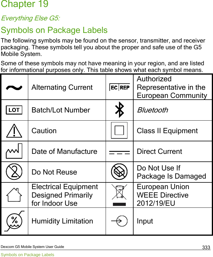  Dexcom G5 Mobile System User Guide Symbols on Package Labels 333 Chapter 19 Everything Else G5: Symbols on Package Labels The following symbols may be found on the sensor, transmitter, and receiver packaging. These symbols tell you about the proper and safe use of the G5 Mobile System. Some of these symbols may not have meaning in your region, and are listed for informational purposes only. This table shows what each symbol means.  Alternating Current  Authorized Representative in the European Community  Batch/Lot Number  Bluetooth  Caution  Class II Equipment  Date of Manufacture  Direct Current  Do Not Reuse  Do Not Use If Package Is Damaged  Electrical Equipment Designed Primarily for Indoor Use  European Union WEEE Directive 2012/19/EU  Humidity Limitation  Input 