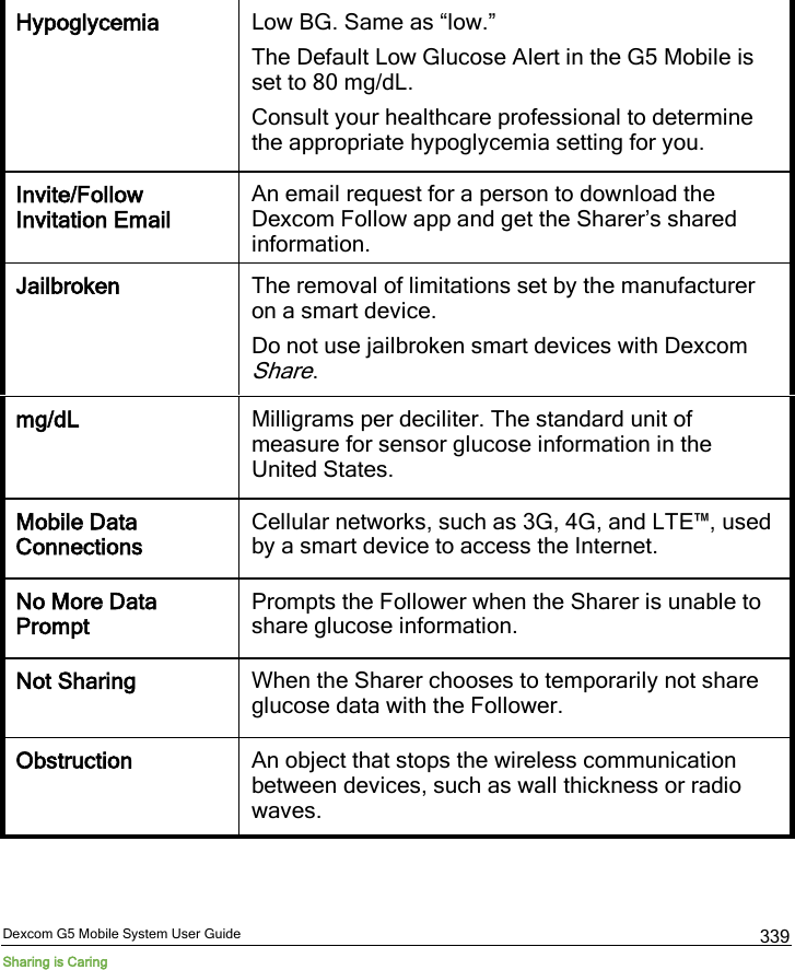  Dexcom G5 Mobile System User Guide Sharing is Caring 339 Hypoglycemia Low BG. Same as “low.” The Default Low Glucose Alert in the G5 Mobile is set to 80 mg/dL. Consult your healthcare professional to determine the appropriate hypoglycemia setting for you. Invite/Follow Invitation Email An email request for a person to download the Dexcom Follow app and get the Sharer’s shared information. Jailbroken The removal of limitations set by the manufacturer on a smart device. Do not use jailbroken smart devices with Dexcom Share. mg/dL Milligrams per deciliter. The standard unit of measure for sensor glucose information in the United States. Mobile Data Connections Cellular networks, such as 3G, 4G, and LTE™, used by a smart device to access the Internet. No More Data Prompt Prompts the Follower when the Sharer is unable to share glucose information. Not Sharing When the Sharer chooses to temporarily not share glucose data with the Follower. Obstruction An object that stops the wireless communication between devices, such as wall thickness or radio waves. 