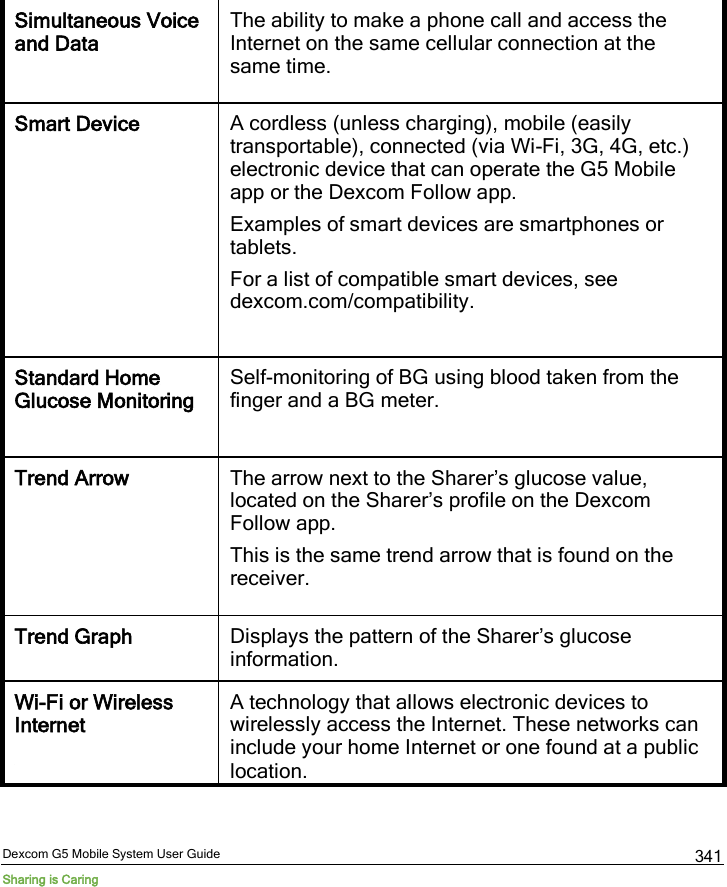  Dexcom G5 Mobile System User Guide Sharing is Caring 341 Simultaneous Voice and Data The ability to make a phone call and access the Internet on the same cellular connection at the same time. Smart Device A cordless (unless charging), mobile (easily transportable), connected (via Wi-Fi, 3G, 4G, etc.) electronic device that can operate the G5 Mobile app or the Dexcom Follow app. Examples of smart devices are smartphones or tablets. For a list of compatible smart devices, see dexcom.com/compatibility. Standard Home Glucose Monitoring Self-monitoring of BG using blood taken from the finger and a BG meter. Trend Arrow The arrow next to the Sharer’s glucose value, located on the Sharer’s profile on the Dexcom Follow app. This is the same trend arrow that is found on the  receiver. Trend Graph Displays the pattern of the Sharer’s glucose information. Wi-Fi or Wireless Internet  A technology that allows electronic devices to wirelessly access the Internet. These networks can include your home Internet or one found at a public location.  