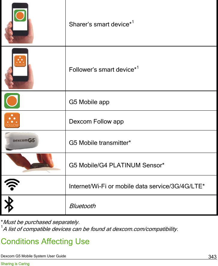  Dexcom G5 Mobile System User Guide Sharing is Caring 343  Sharer’s smart device*1  Follower’s smart device*1  G5 Mobile app  Dexcom Follow app  G5 Mobile transmitter*  G5 Mobile/G4 PLATINUM Sensor*  Internet/Wi-Fi or mobile data service/3G/4G/LTE*  Bluetooth *Must be purchased separately. 1A list of compatible devices can be found at dexcom.com/compatibility. Conditions Affecting Use 