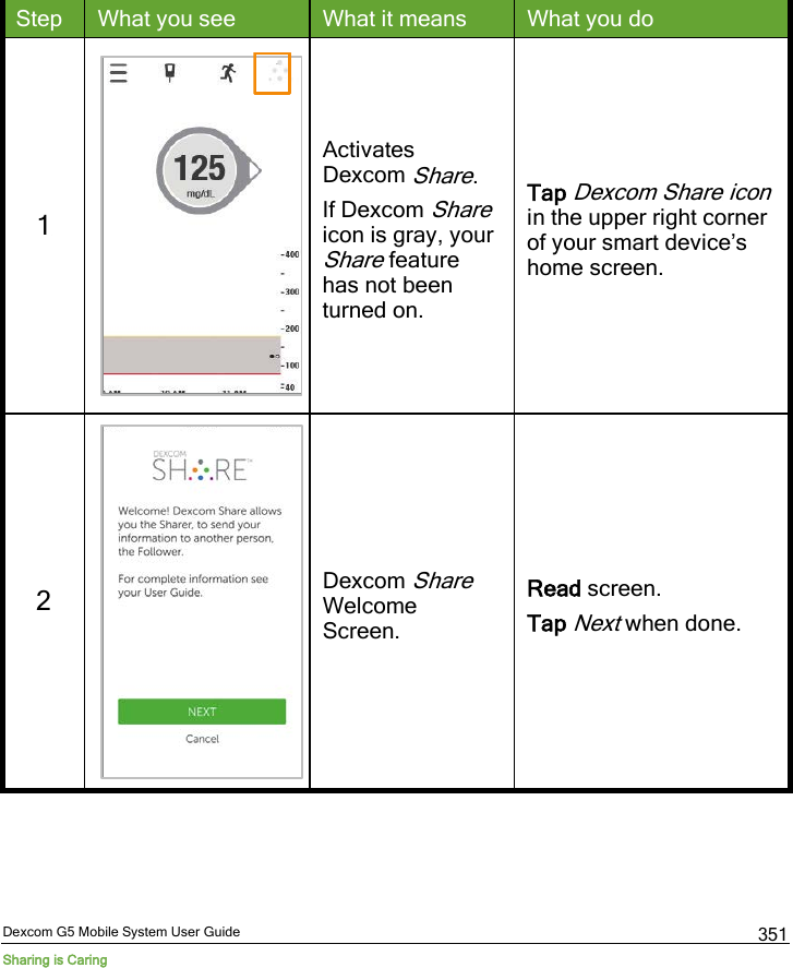 Dexcom G5 Mobile System User Guide Sharing is Caring 351 Step What you see What it means What you do 1  Activates Dexcom Share. If Dexcom Share icon is gray, your Share feature has not been turned on. Tap Dexcom Share icon in the upper right corner of your smart device’s home screen. 2  Dexcom Share Welcome Screen. Read screen. Tap Next when done. 