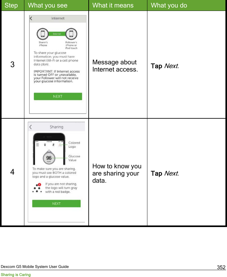  Dexcom G5 Mobile System User Guide Sharing is Caring 352 Step What you see What it means What you do 3  Message about Internet access. Tap Next. 4   How to know you are sharing your data. Tap Next. 