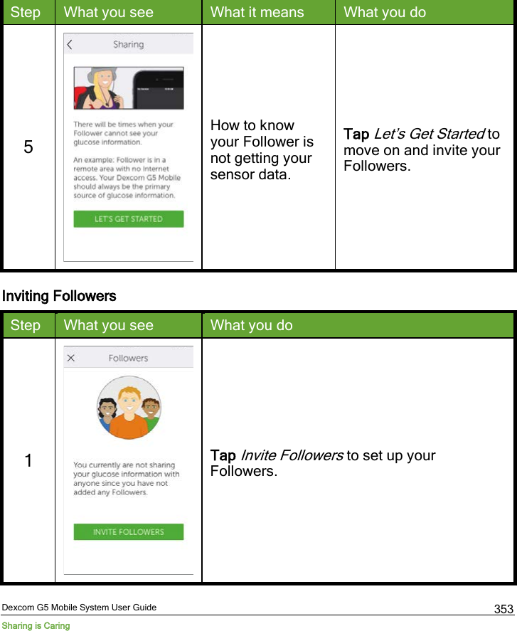  Dexcom G5 Mobile System User Guide Sharing is Caring 353 Step What you see What it means What you do 5   How to know your Follower is not getting your sensor data. Tap Let’s Get Started to move on and invite your Followers. Inviting Followers Step What you see What you do 1  Tap Invite Followers to set up your Followers. 