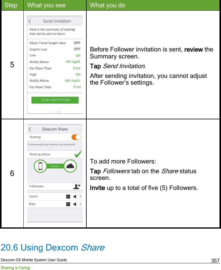  Dexcom G5 Mobile System User Guide Sharing is Caring 357 Step What you see What you do 5   Before Follower invitation is sent, review the Summary screen. Tap Send Invitation. After sending invitation, you cannot adjust the Follower’s settings. 6   To add more Followers: Tap Followers tab on the Share status screen. Invite up to a total of five (5) Followers.  20.6 Using Dexcom Share 