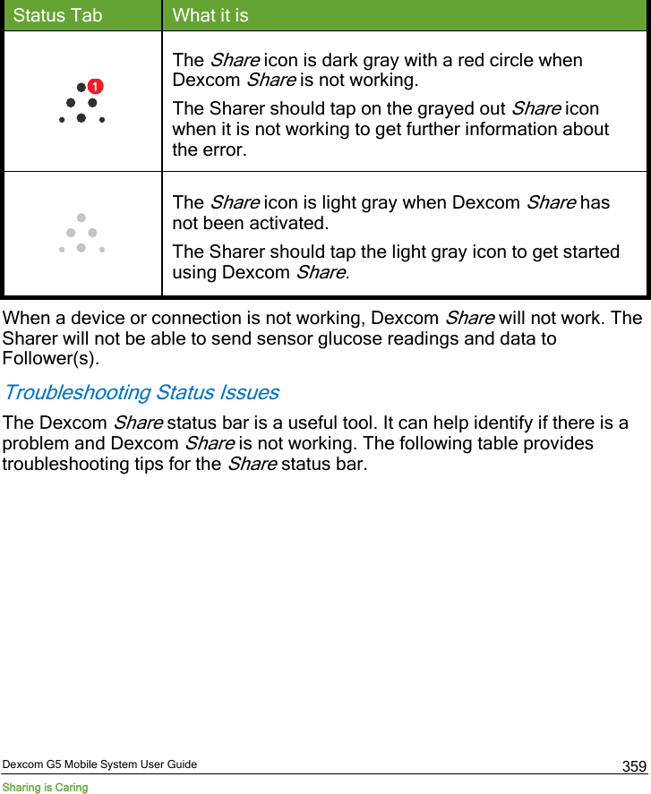  Dexcom G5 Mobile System User Guide Sharing is Caring 359 Status Tab What it is  The Share icon is dark gray with a red circle when Dexcom Share is not working. The Sharer should tap on the grayed out Share icon when it is not working to get further information about the error.  The Share icon is light gray when Dexcom Share has not been activated. The Sharer should tap the light gray icon to get started using Dexcom Share. When a device or connection is not working, Dexcom Share will not work. The Sharer will not be able to send sensor glucose readings and data to Follower(s). Troubleshooting Status Issues The Dexcom Share status bar is a useful tool. It can help identify if there is a problem and Dexcom Share is not working. The following table provides troubleshooting tips for the Share status bar. 