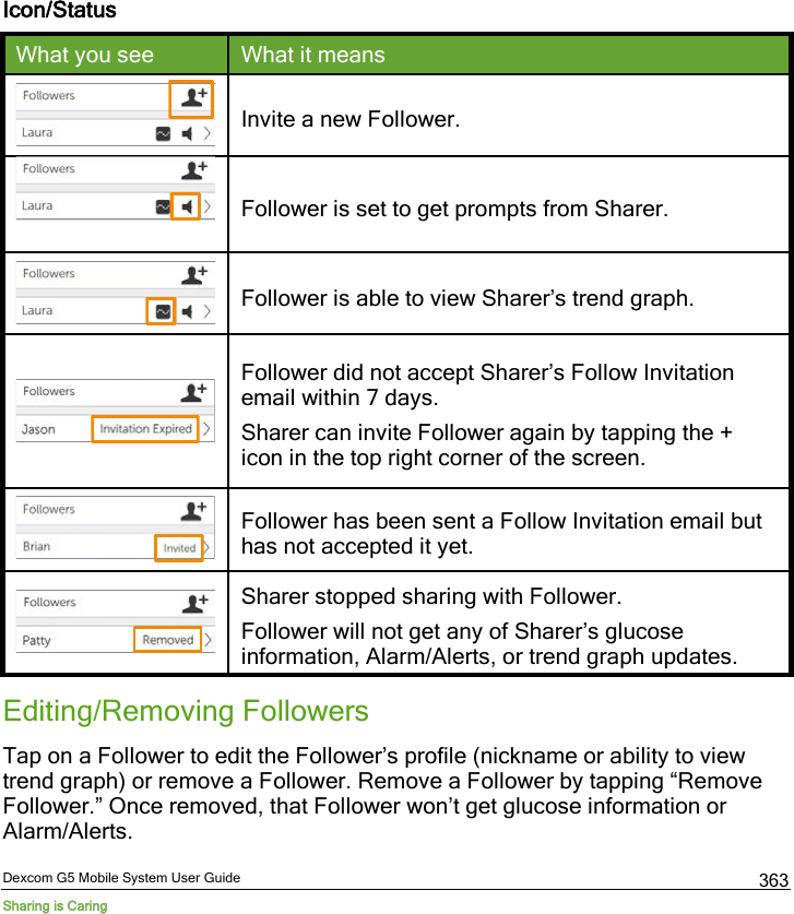  Dexcom G5 Mobile System User Guide Sharing is Caring 363  Icon/Status What you see What it means  Invite a new Follower.   Follower is set to get prompts from Sharer.  Follower is able to view Sharer’s trend graph.  Follower did not accept Sharer’s Follow Invitation email within 7 days. Sharer can invite Follower again by tapping the + icon in the top right corner of the screen.  Follower has been sent a Follow Invitation email but has not accepted it yet.  Sharer stopped sharing with Follower. Follower will not get any of Sharer’s glucose information, Alarm/Alerts, or trend graph updates. Editing/Removing Followers Tap on a Follower to edit the Follower’s profile (nickname or ability to view trend graph) or remove a Follower. Remove a Follower by tapping “Remove Follower.” Once removed, that Follower won’t get glucose information or Alarm/Alerts. 