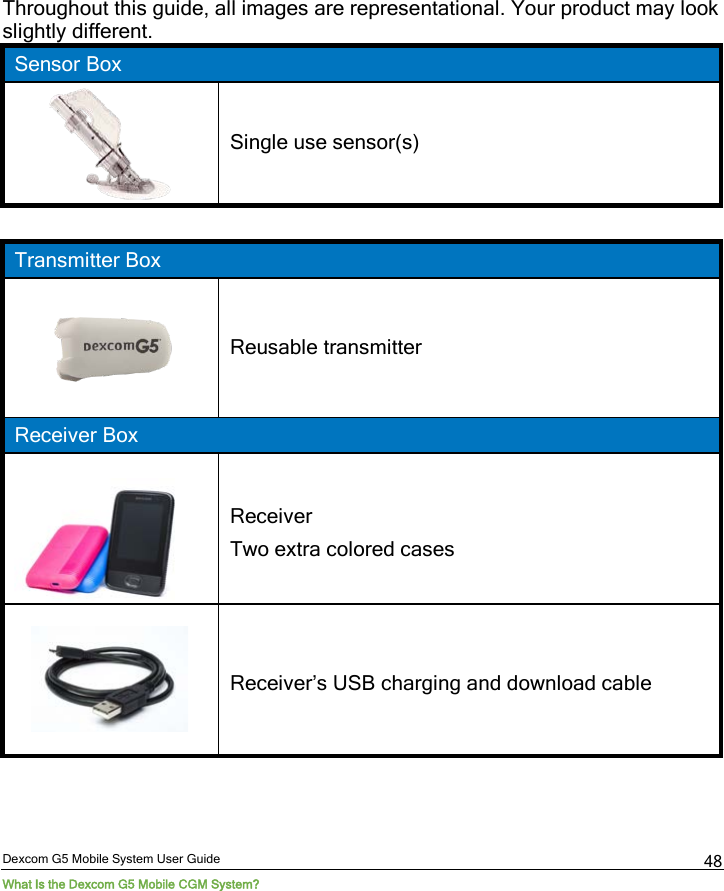  Dexcom G5 Mobile System User Guide What Is the Dexcom G5 Mobile CGM System? 48 Throughout this guide, all images are representational. Your product may look slightly different. Sensor Box  Single use sensor(s)  Transmitter Box  Reusable transmitter Receiver Box       Receiver Two extra colored cases  Receiver’s USB charging and download cable 