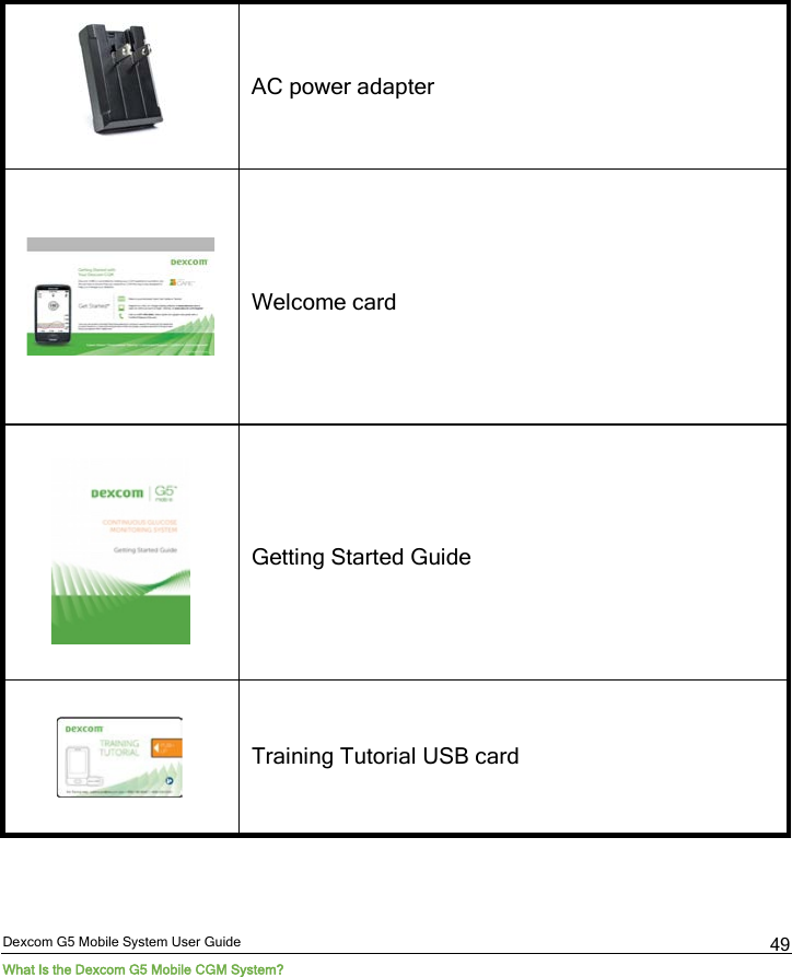  Dexcom G5 Mobile System User Guide What Is the Dexcom G5 Mobile CGM System? 49  AC power adapter  Welcome card  Getting Started Guide  Training Tutorial USB card  