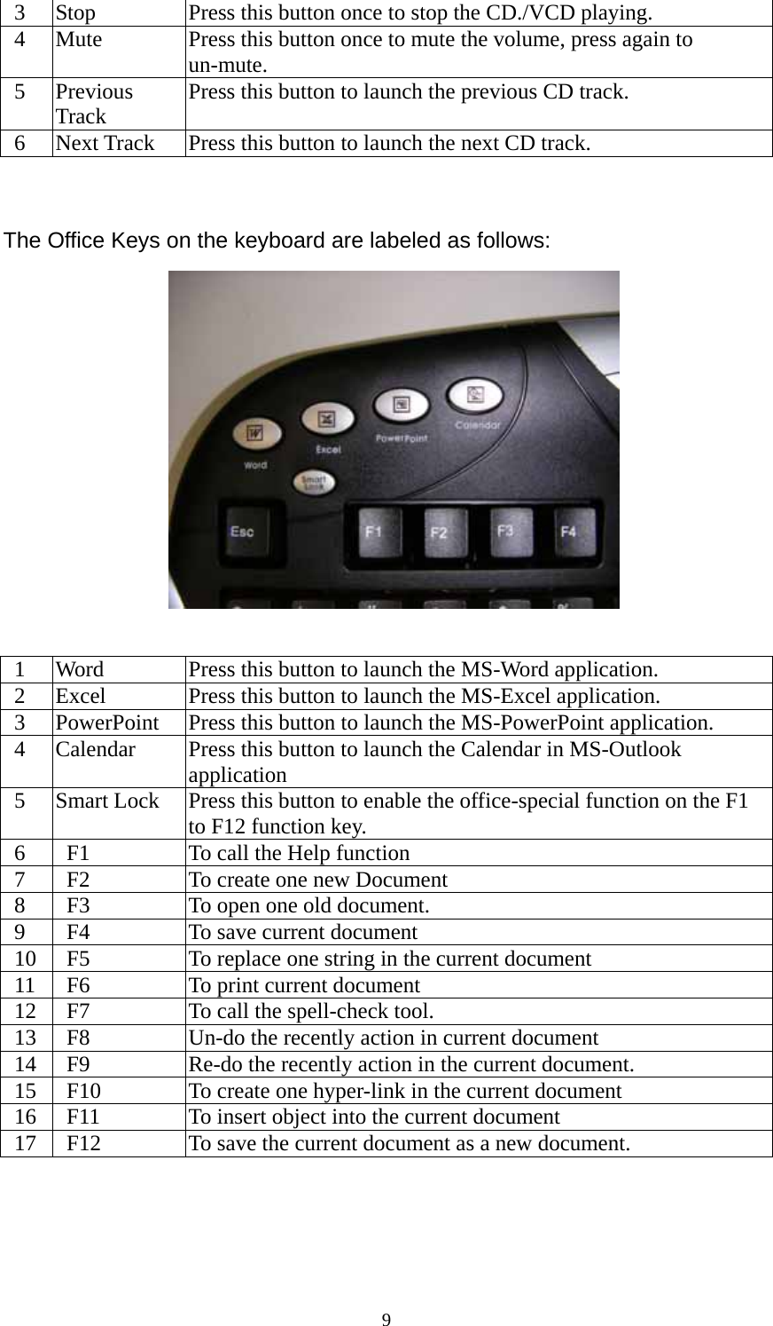   3  Stop  Press this button once to stop the CD./VCD playing.   4  Mute  Press this button once to mute the volume, press again to un-mute.  5  Previous Track  Press this button to launch the previous CD track.   6  Next Track  Press this button to launch the next CD track.   The Office Keys on the keyboard are labeled as follows:   1  Word  Press this button to launch the MS-Word application.   2  Excel  Press this button to launch the MS-Excel application.   3  PowerPoint  Press this button to launch the MS-PowerPoint application.   4  Calendar  Press this button to launch the Calendar in MS-Outlook application   5  Smart Lock  Press this button to enable the office-special function on the F1 to F12 function key. 6  F1  To call the Help function   7    F2  To create one new Document 8    F3  To open one old document.   9    F4  To save current document 10    F5  To replace one string in the current document   11    F6  To print current document   12    F7  To call the spell-check tool. 13    F8  Un-do the recently action in current document   14    F9  Re-do the recently action in the current document.     15    F10  To create one hyper-link in the current document   16    F11  To insert object into the current document   17    F12  To save the current document as a new document.      9