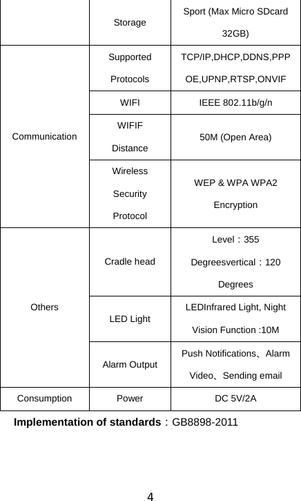 4Storage  Sport (Max Micro SDcard 32GB) Communication Supported Protocols TCP/IP,DHCP,DDNS,PPPOE,UPNP,RTSP,ONVIF WIFI  IEEE 802.11b/g/n   WIFIF Distance  50M (Open Area) Wireless Security Protocol WEP &amp; WPA WPA2 Encryption Others Cradle head Level：355 Degreesvertical：120 Degrees LED Light  LEDInfrared Light, Night Vision Function :10M Alarm Output  Push Notifications、Alarm Video、Sending email Consumption Power  DC 5V/2A  Implementation of standards：GB8898-2011   