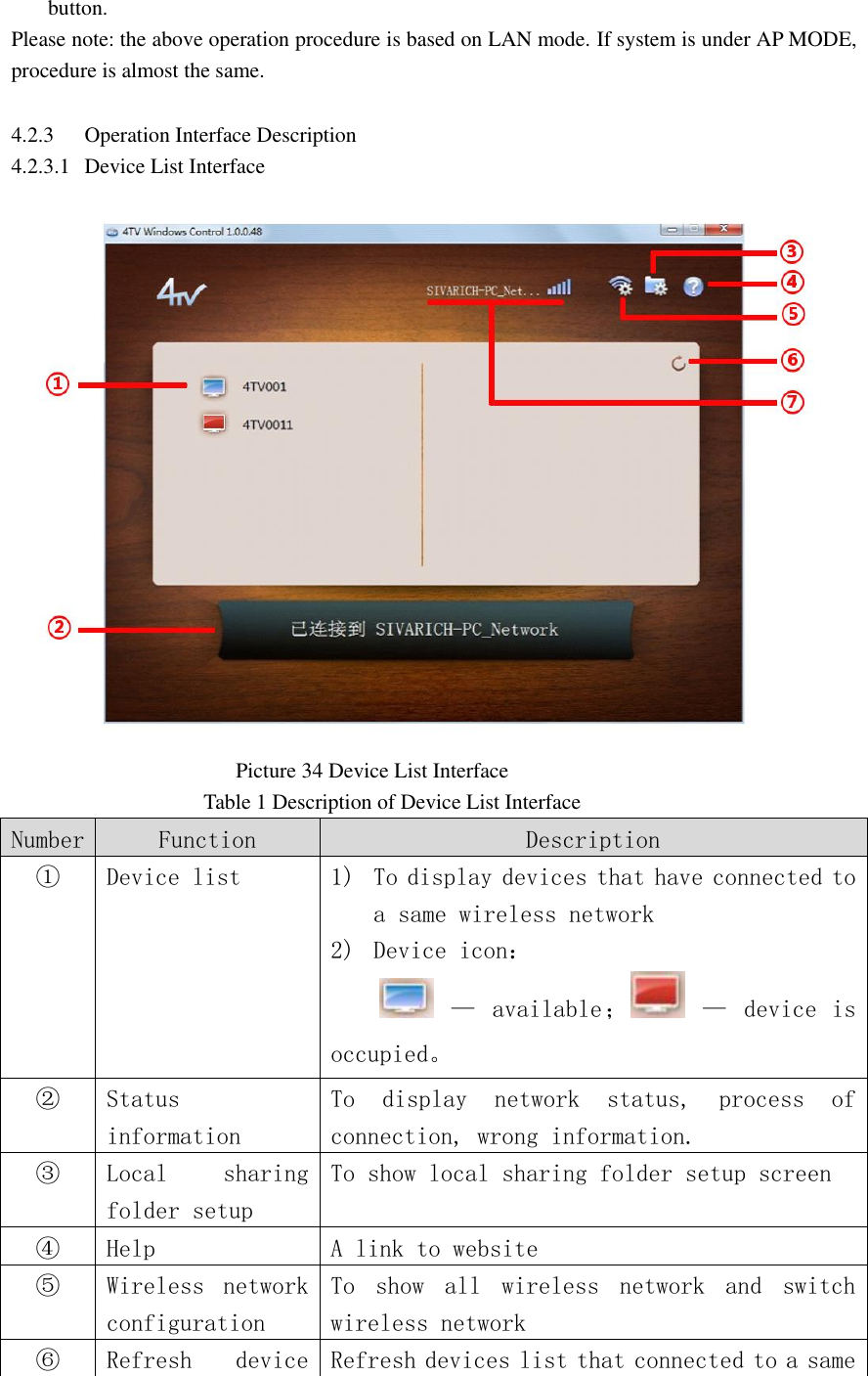  button.   Please note: the above operation procedure is based on LAN mode. If system is under AP MODE, procedure is almost the same.  4.2.3 Operation Interface Description 4.2.3.1 Device List Interface                                              Picture 34 Device List Interface                                       Table 1 Description of Device List Interface Number  Function  Description  ① Device list  1) To display devices that have connected to a same wireless network 2) Device icon：  — available； — device is occupied。 ② Status information  To  display  network  status,  process  of connection, wrong information. ③ Local  sharing folder setup  To show local sharing folder setup screen  ④ Help  A link to website  ⑤ Wireless  network configuration  To  show  all  wireless  network  and  switch wireless network  ⑥ Refresh  device Refresh devices list that connected to a same 