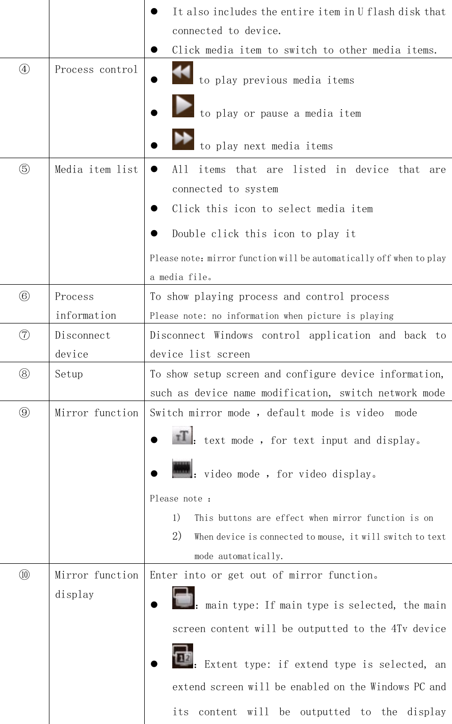   It also includes the entire item in U flash disk that connected to device.  Click media item to switch to other media items. ④ Process control    to play previous media items   to play or pause a media item   to play next media items ⑤ Media item list   All  items  that  are  listed  in  device  that  are connected to system  Click this icon to select media item  Double click this icon to play it Please note：mirror function will be automatically off when to play a media file。 ⑥ Process information  To show playing process and control process Please note: no information when picture is playing ⑦ Disconnect device  Disconnect  Windows  control  application  and  back  to device list screen  ⑧ Setup  To show setup screen and configure device information, such as device name modification, switch network mode ⑨ Mirror function  Switch mirror mode ，default mode is video  mode   ：text mode ，for text input and display。  ：video mode ，for video display。 Please note ： 1) This buttons are effect when mirror function is on  2) When device is connected to mouse, it will switch to text mode automatically. ⑩ Mirror function display  Enter into or get out of mirror function。  ：main type: If main type is selected, the main screen content will be outputted to the 4Tv device  ：Extent type: if extend type is selected, an extend screen will be enabled on the Windows PC and its  content  will  be  outputted  to  the  display 