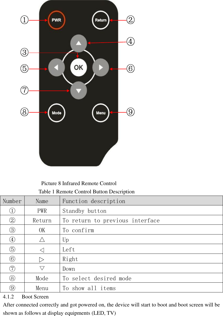  ① ②⑧ ⑨⑥⑤⑦④③                             Picture 8 Infrared Remote Control                           Table 1 Remote Control Button Description   Number  Name  Function description ① PWR Standby button ② Return To return to previous interface ③ OK To confirm ④ △ Up  ⑤ ▽ Left  ⑥ △ Right  ⑦ ▽ Down  ⑧ Mode To select desired mode ⑨ Menu To show all items 4.1.2 Boot Screen After connected correctly and got powered on, the device will start to boot and boot screen will be shown as follows at display equipments (LED, TV) 