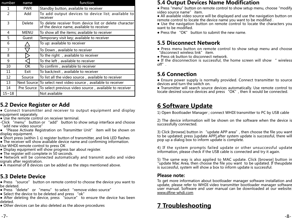 number name function1 PWR Standby button, available to receiver2 Add To add output devices to device list; available to receiver 3 Delete To delete receiver from device list or delete character of the device name, available to receiver4 MENU To show all the items; available to receiver 5 Guest Temporary visit key; available to receiver6 To up: available to receiver 7 To Down , available to receiver8To the right ，available to receiver9To the left，available to receiver10 OK To confirm，available to receiver11 Exit To back/exit，available to receiver12 Source To list all the video source，available to receiver13 Next Source To select next video source，available to receiver14 Pre Source To select previous video source，available to receiver15~18 Not available                          5.2 Device Register or Add●  Connect  transmitter  and  receiver  to  output  equipment  and  display equipment separately.● Use the remote control on receiver terminal.-Click “menu” button or “add” button to show setup interface and choose “add new video source”● “Please Activate Registration on Transmitter Unit” item will be shown  on display equipment.● Short press (within 1 s) register button of transmitter, and link LED flashes● The receiver will show available device name and confirming information.Use WHDI remote control to press OK● Display equipment will show progress bar about register.● The register will complete in 50 seconds.● Network will  be  connected automatically and  transmit  audio and  video signals after registration.  ● A maximal of 8 devices can be added as the steps mentioned above.5.3 Delete Device● Press “source” button on remote control to choose the device you want to be deleted.● Press “delete” or “menu” to select “remove video source”● Select the device to be deleted and press “ok”● After deleting the device, press “source” to ensure the device has  been deleted.● Other devices can be also deleted as the above procedures5.4 Output Devices Name Modification● Press “menu” button on remote control to show setup menu, choose “modify video source name” item.● All available video source will be displayed and use the navigation button on remote control to locate the device name you want to be modified .● Use the navigation  button on remote control to locate the characters you want to be modified.● Press the “OK” button to submit the new name.5.5 Disconnect Network ● Press menu button on  remote  control  to  show  setup menu and  choose “disconnect wireless link” item.● Press ok button to disconnect network.● If the disconnection  is  successful, the home  screen  will  show  “ wireless off ”.5.6 Connection● Ensure power  supply  is  normally  provided. Connect transmitter to source devices and turn the switch on. ● Transmitter will search source devices automatically.  Use remote control to locate desired source devices and press “OK”, then it would be connected.6 Software Update1) Open Bootloader Manager ; connect WHDI transmitter to PC by USB cable2) The device information will be shown on the software when the device is successfully connected.3) Click [browse] button in “update APP area”, then choose the file you want to be updated; press [update APP],after system update is successful, there will pop up a dialog box to inform update is complete.4) If the system prompts failed update or other unsuccessful update information, please check if the USB cable is connected and try it again.5) The same way is also applied to MAC update. Click [browse] button in “update Mac Area, then choose the file you want  to be updated. If theupdate is successful, system will show a box to inform update is successful.Please note: To get more information about bootloader manager software installation and update, please refer to WHDI video transmitter bootloader manager software user manual. Software and user manual can be downloaded at our website: www.dfine-whdi.com7 Troubleshooting-8--7-