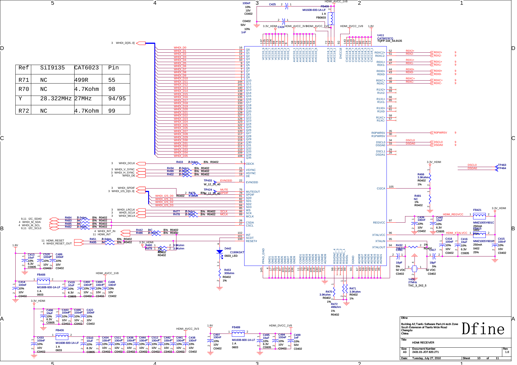 5544332211D DC CB BAASiI9135 CAT6023RefR71 NC 499R4.7KohmR70 NCPin559827MHzY 28.322MHz 94/95R72 NC 4.7Kohm 99HDMI_XTALVCCDSCL0DSDA0WHDI_I2S_D0WHDI_I2S_D1WHDI_D1WHDI_D2WHDI_D3WHDI_D4WHDI_D5WHDI_D6WHDI_D7WHDI_D0WHDI_D8WHDI_D9WHDI_D10WHDI_D11WHDI_D12WHDI_D13WHDI_D14WHDI_D15WHDI_D16WHDI_D17WHDI_D18WHDI_D19WHDI_D22WHDI_D23WHDI_D24WHDI_D25WHDI_D26WHDI_D27WHDI_D28WHDI_D29WHDI_D20WHDI_D21WHDI_D30WHDI_D31WHDI_D32WHDI_D33WHDI_D34WHDI_D35WHDI_I2S_D3WHDI_I2S_D2HDMI_REGVCCR0X2+R0X2-R0X1+R0X1-R0X0-R0X0+R0XC-R0XC+EVNODDMUTESPDIFMCLKSCLKDSCL0DSDA0HDMI_INT11HDMI_RESET11I2C_SDA09,11I2C_SCL09,11WHDI_M_SCL4 WHDI_M_SDA4WHDI_RESET_OUT4WHDI_INT_IN4WHDI_SPDIF3WHDI_SCLK3 WHDI_LRCLK3WHDI_H_SYNC3WHDI_DCLK3WHDI_V_SYNC3WHDI_DE3WHDI_D[35..0]3WHDI_MCLK3WHDI_I2S_D[3..0]3HDMI_AVCC_3V3HDMI_AVCC_3V3HDMI_AVCC_1V8HDMI_AVCC_1V8HDMI_DVCC_1V8HDMI_DVCC_1V83.3V_HDMI3.3V_HDMI3.3V_HDMI3.3V_HDMI3.3V_HDMIHDMI_AVCC_1V81.8V1.8V1.8VDSCL0 9DSDA0 9R0X2+ 9R0X2- 9R0X1+ 9R0X1- 9R0X0- 9R0X0+ 9R0XC- 9R0XC+ 9R0PWR5V 9TitleSize Document Number RevDate: Sheet ofDfine2431.01-JD7.820.271 1.0HDMI RECEIVERDfineBuilding A2,Tianfu Software Park,Hi-tech ZoneSouth Extension of Tianfu Wide RoadChengduChinaA310 11Tuesday, July 27, 2010TitleSize Document Number RevDate: Sheet ofDfine2431.01-JD7.820.271 1.0HDMI RECEIVERDfineBuilding A2,Tianfu Software Park,Hi-tech ZoneSouth Extension of Tianfu Wide RoadChengduChinaA310 11Tuesday, July 27, 2010TitleSize Document Number RevDate: Sheet ofDfine2431.01-JD7.820.271 1.0HDMI RECEIVERDfineBuilding A2,Tianfu Software Park,Hi-tech ZoneSouth Extension of Tianfu Wide RoadChengduChinaA310 11Tuesday, July 27, 2010C41910uF10%6.3VC0805C41910uF10%6.3VC080512C441100nF10%10VC0402C441100nF10%10VC040212FB489MI1608-600-1A-LF1 A0603FB489MI1608-600-1A-LF1 A06031 2R472499ohm1%R0402R472499ohm1%R040212R480 3.9Kohm1%R0402R480 3.9Kohm1%R04021 2C41718pF5%50 VDCC0402C41718pF5%50 VDCC04021 2C492100nF10%10VC0402C492100nF10%10VC040212TP464TP464R4760.0ohm 5%R0402 R4760.0ohm 5%R040212FB421MMZ1005Y601C250mA040225%FB421MMZ1005Y601C250mA040225%1 2R453300ohmR04021%R453300ohmR04021%12C439100nF10%10VC0402C439100nF10%10VC040212C520100nF10%10VC0402C520100nF10%10VC040212FB488MI1608-600-1A-LF1 A0603FB488MI1608-600-1A-LF1 A06031 2R433 0.0ohm 5% R0402R433 0.0ohm 5% R040212C418100nF10%10VC0402C418100nF10%10VC040212C511100nF10%10VC0402C511100nF10%10VC040212C489100nF10%10VC0402C489100nF10%10VC040212C422100nF10%10VC0402C422100nF10%10VC040212C443100nF10%10VC0402C443100nF10%10VC040212R4321Mohm1%R0402R4321Mohm1%R04021 2R477 0.0ohm 5% R0402R477 0.0ohm 5% R040212C433100nF10%10VC0402C433100nF10%10VC040212C49610uF10%6.3VC0805C49610uF10%6.3VC080512TP424W_12_24_40TP424W_12_24_40C414100nF10%10VC0402C414100nF10%10VC040212R482 0.0ohm 5% R0402R482 0.0ohm 5% R040212C4241nF10%50VC0402C4241nF10%50VC040212R485 NC 5% R0402R485 NC 5% R040212D442C190KGKT0603_LEDD442C190KGKT0603_LEDacC41310uF10%6.3VC0805C41310uF10%6.3VC080512C512100nF10%10VC0402C512100nF10%10VC040212C446100nF10%10VC0402C446100nF10%10VC040212C49510uF10%6.3VC0805C49510uF10%6.3VC080512C497100nF10%10VC0402C497100nF10%10VC040212C425100nF10%10VC0402C425100nF10%10VC040212R451 0.0ohm 5% R0402R451 0.0ohm 5% R040212C438100nF10%10VC0402C438100nF10%10VC040212R481NC1%R0402R481NC1%R040212R484 0.0ohm 5% R0402R484 0.0ohm 5% R040212R479 3.9Kohm1%R0402R479 3.9Kohm1%R04021 2C44010uF10%6.3VC0805C44010uF10%6.3VC080512R4713.9KohmR04021%R4713.9KohmR04021%12C444100nF10%10VC0402C444100nF10%10VC040212R486 0.0ohm 5% R0402R486 0.0ohm 5% R040212FB409MI1608-600-1A-LF1 AFB0603FB409MI1608-600-1A-LF1 AFB06031 2TP455W_12_24_40TP455W_12_24_40R402 0.0ohm 5% R0402R402 0.0ohm 5% R040212R499 0.0ohm 5% R0402R499 0.0ohm 5% R040212R4703.9KohmR04021%R4703.9KohmR04021%12C442100nF10%10VC0402C442100nF10%10VC040212FB406MI1608-600-1A-LF1 A0603FB406MI1608-600-1A-LF1 A06031 2R442 NC 5% R0402R442 NC 5% R040212C498100nF10%10VC0402C498100nF10%10VC040212C415100nF10%10VC0402C415100nF10%10VC040212C49118pF5%50 VDCC0402C49118pF5%50 VDCC040212C434100nF10%10VC0402C434100nF10%10VC040212C494100nF10%10VC0402C494100nF10%10VC040212C51010uF10%6.3VC0805C51010uF10%6.3VC080512Y40027MHzTXC_3_2X2_5Y40027MHzTXC_3_2X2_51234U411CAT6023CQTQFP-144_SIL9135U411CAT6023CQTQFP-144_SIL9135Q101Q92Q83GND14ODCK5VCC33_1 6Q77Q68Q59Q410CGND111CVCC18_1 12Q313 Q214 Q115 Q016GND217VCC33_2 18DE19 HSYNC20 VSYNC21EVNODD22CGND223CVCC18_2 24CVCC18_3 25CSDA26CSCL27DSDA1 28DSCL1 29R1PWR5V 30GND331VCC33_3 32DSDA0 33DSCL0 34R0PWR5V 35AGND136AVCC18_1 37AVCC33_1 38R0XC- 39R0XC+ 40AGND241AVCC33_2 42R0X0- 43R0X0+ 44AGND345AVCC33_3 46R0X1- 47R0X1+ 48AGND449AVCC33_4 50R0XC2- 51R0XC2+ 52AGND553AVCC18_2 54RSVDNC_155AVCC33_5 56R1XC- 57R1XC+ 58AGND659AVCC33_6 60R1X0- 61R1X0+ 62AGND763AVCC33_7 64R1X1- 65R1X1+ 66AGND867AVCC33_8 68R1X2- 69R1X2+ 70AGND971AVCC18_3 72GND473 VCC33_4 74MUTEOUT75RSVDNC_276 RSVDNC_377SPDIF78CGND379CVCC18_4 80SD081SD182SD283SD384WS85SCK86GND587VCC33_5 88MCLK89CGND490CVCC18_5 91DVCC18 92DGND93XTALOUT 94XTALIN 95XTALVCC 96REGVCC 97RSVDNC_498RSVDL99RESET#100 SCDT101 INT102GND6103VCC33_6 104CI2CA 105CGND5106CVCC18_6 107Q35108 Q34109 Q33110 Q32111GND7112VCC33_7 113Q31114 Q30115 Q29116 Q28117CGND6118CVCC18_7 119Q27120 Q26121 Q25122 Q24123GND8124VCC33_8 125Q23126 Q22127 Q21128 Q20129CGND7130CVCC18_8 131Q19132 Q18133 Q17134 Q16135GND9136VCC33_9 137Q15138 Q14139 Q13140 Q12141CGND8142CVCC18_9 143Q11144PPAD_GND145C436100nF10%10VC0402C436100nF10%10VC040212R495 NC 5% R0402R495 NC 5% R040212C41610uF10%6.3VC0805C41610uF10%6.3VC080512FB415MMZ1005Y601C250mA040225%FB415MMZ1005Y601C250mA040225%1 2TP463TP463R478 0.0ohm 5% R0402R478 0.0ohm 5% R040212C4991nF10%50VC0402C4991nF10%50VC040212C493100nF10%10VC0402C493100nF10%10VC040212R4663.9KohmR04021%R4663.9KohmR04021%12R434 0.0ohm 5% R0402R434 0.0ohm 5% R040212R483 NC 5% R0402R483 NC 5% R040212