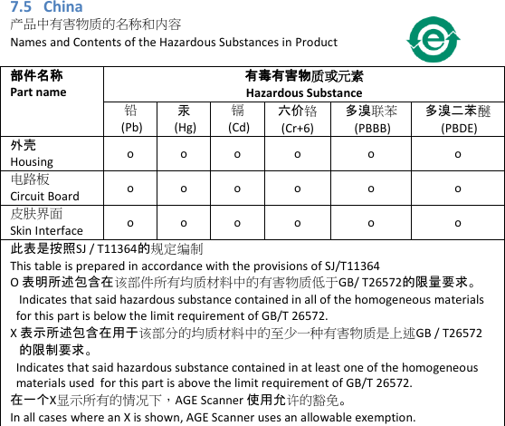 7.5   China 产品中有害物质的名称和内容 Names and Contents of the Hazardous Substances in Product  部件名称 Part name  有毒有害物质或元素 Hazardous Substance 铅  (Pb) 汞  (Hg) 镉  (Cd) 六价铬 (Cr+6) 多溴联苯  (PBBB) 多溴二苯醚  (PBDE) 外壳 Housing o o o o o o 电路板 Circuit Board o o o o o o 皮肤界面 Skin Interface o o o o o o 此表是按照SJ / T11364的规定编制 This table is prepared in accordance with the provisions of SJ/T11364 O 表明所述包含在该部件所有均质材料中的有害物质低于GB/ T26572的限量要求。    Indicates that said hazardous substance contained in all of the homogeneous materials      for this part is below the limit requirement of GB/T 26572. X 表示所述包含在用于该部分的均质材料中的至少一种有害物质是上述GB / T26572    的限制要求。   Indicates that said hazardous substance contained in at least one of the homogeneous    materials used  for this part is above the limit requirement of GB/T 26572. 在一个X显示所有的情况下，AGE Scanner 使用允许的豁免。 In all cases where an X is shown, AGE Scanner uses an allowable exemption.      