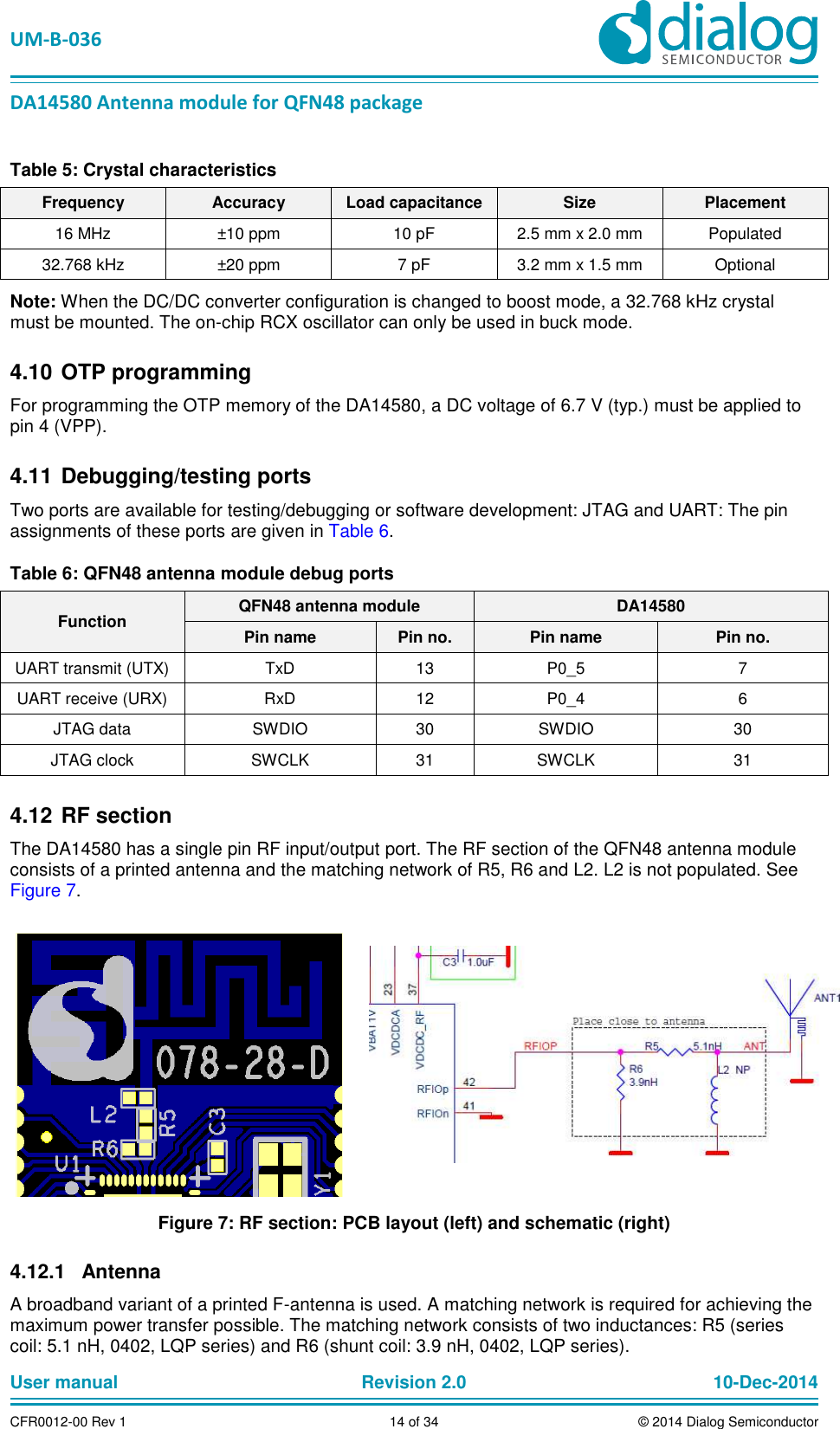   UM-B-036 DA14580 Antenna module for QFN48 package User manual  Revision 2.0 10-Dec-2014CFR0012-00 Rev 1  14 of 34  © 2014 Dialog SemiconductorTable 5: Crystal characteristics Frequency  Accuracy  Load capacitance  Size  Placement 16 MHz  ±10 ppm  10 pF  2.5 mm x 2.0 mm  Populated 32.768 kHz  ±20 ppm  7 pF  3.2 mm x 1.5 mm  Optional Note: When the DC/DC converter configuration is changed to boost mode, a 32.768 kHz crystal must be mounted. The on-chip RCX oscillator can only be used in buck mode.   OTP programming 4.10For programming the OTP memory of the DA14580, a DC voltage of 6.7 V (typ.) must be applied to pin 4 (VPP).  Debugging/testing ports 4.11Two ports are available for testing/debugging or software development: JTAG and UART: The pin assignments of these ports are given in Table 6. Table 6: QFN48 antenna module debug ports Function  QFN48 antenna module  DA14580 Pin name  Pin no.  Pin name  Pin no. UART transmit (UTX)  TxD  13  P0_5  7 UART receive (URX)  RxD  12  P0_4  6 JTAG data  SWDIO  30  SWDIO  30 JTAG clock   SWCLK  31  SWCLK  31  RF section 4.12The DA14580 has a single pin RF input/output port. The RF section of the QFN48 antenna module consists of a printed antenna and the matching network of R5, R6 and L2. L2 is not populated. See Figure 7.    Figure 7: RF section: PCB layout (left) and schematic (right)   Antenna 4.12.1A broadband variant of a printed F-antenna is used. A matching network is required for achieving the maximum power transfer possible. The matching network consists of two inductances: R5 (series coil: 5.1 nH, 0402, LQP series) and R6 (shunt coil: 3.9 nH, 0402, LQP series).  
