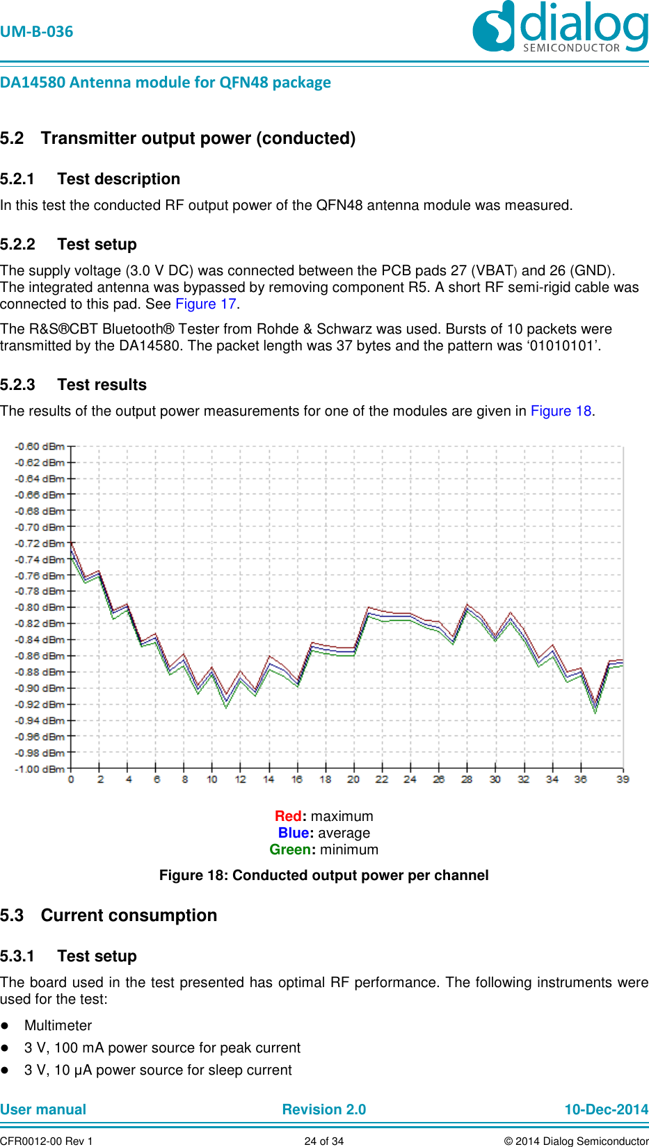   UM-B-036 DA14580 Antenna module for QFN48 package User manual  Revision 2.0 10-Dec-2014CFR0012-00 Rev 1  24 of 34  © 2014 Dialog Semiconductor  Transmitter output power (conducted) 5.2  Test description 5.2.1In this test the conducted RF output power of the QFN48 antenna module was measured.    Test setup 5.2.2The supply voltage (3.0 V DC) was connected between the PCB pads 27 (VBAT) and 26 (GND).  The integrated antenna was bypassed by removing component R5. A short RF semi-rigid cable was connected to this pad. See Figure 17.  The R&amp;S®CBT Bluetooth® Tester from Rohde &amp; Schwarz was used. Bursts of 10 packets were transmitted by the DA14580. The packet length was 37 bytes and the pattern was ‘01010101’.   Test results 5.2.3The results of the output power measurements for one of the modules are given in Figure 18.   Red: maximum  Blue: average Green: minimum Figure 18: Conducted output power per channel   Current consumption 5.3  Test setup 5.3.1The board used in the test presented has optimal RF performance. The following instruments were used for the test:  ● Multimeter ● 3 V, 100 mA power source for peak current ● 3 V, 10 µA power source for sleep current 