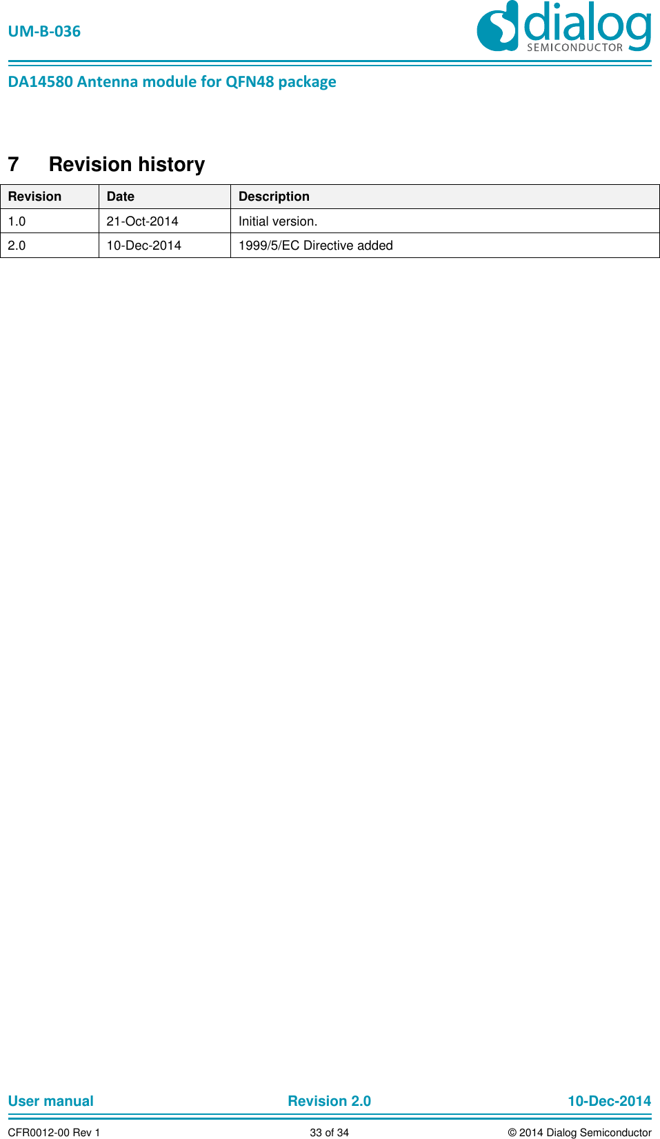   UM-B-036 DA14580 Antenna module for QFN48 package User manual  Revision 2.0 10-Dec-2014CFR0012-00 Rev 1  33 of 34  © 2014 Dialog Semiconductor7  Revision history Revision  Date  Description 1.0  21-Oct-2014  Initial version. 2.0  10-Dec-2014  1999/5/EC Directive added 