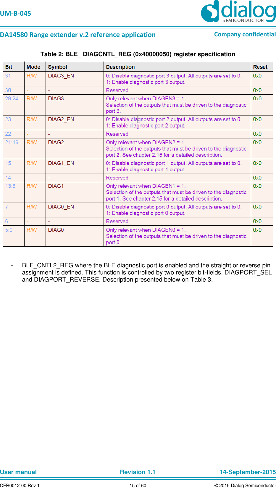   UM-B-045  DA14580 Range extender v.2 reference application Company confidential User manual   Revision 1.1 14-September-2015 CFR0012-00 Rev 1 15 of 60 © 2015 Dialog Semiconductor Table 2: BLE_ DIAGCNTL_REG (0x40000050) register specification   -  BLE_CNTL2_REG where the BLE diagnostic port is enabled and the straight or reverse pin assignment is defined. This function is controlled by two register bit-fields, DIAGPORT_SEL and DIAGPORT_REVERSE. Description presented below on Table 3. 