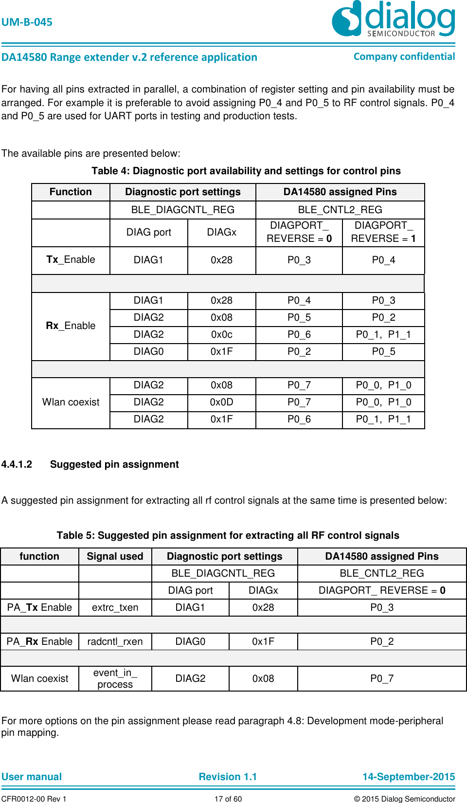   UM-B-045  DA14580 Range extender v.2 reference application Company confidential User manual   Revision 1.1 14-September-2015 CFR0012-00 Rev 1 17 of 60 © 2015 Dialog Semiconductor For having all pins extracted in parallel, a combination of register setting and pin availability must be arranged. For example it is preferable to avoid assigning P0_4 and P0_5 to RF control signals. P0_4 and P0_5 are used for UART ports in testing and production tests.  The available pins are presented below: Table 4: Diagnostic port availability and settings for control pins Function Diagnostic port settings DA14580 assigned Pins   BLE_DIAGCNTL_REG  BLE_CNTL2_REG    DIAG port DIAGx DIAGPORT_  REVERSE = 0 DIAGPORT_  REVERSE = 1 Tx_Enable DIAG1 0x28 P0_3 P0_4  Rx_Enable DIAG1 0x28 P0_4 P0_3 DIAG2 0x08 P0_5 P0_2 DIAG2 0x0c P0_6 P0_1,  P1_1 DIAG0 0x1F P0_2 P0_5  Wlan coexist DIAG2 0x08 P0_7 P0_0,  P1_0 DIAG2 0x0D P0_7 P0_0,  P1_0 DIAG2 0x1F P0_6 P0_1,  P1_1  4.4.1.2  Suggested pin assignment   A suggested pin assignment for extracting all rf control signals at the same time is presented below:  Table 5: Suggested pin assignment for extracting all RF control signals function Signal used Diagnostic port settings DA14580 assigned Pins      BLE_DIAGCNTL_REG   BLE_CNTL2_REG      DIAG port DIAGx DIAGPORT_ REVERSE = 0 PA_Tx Enable extrc_txen DIAG1 0x28 P0_3   PA_Rx Enable radcntl_rxen DIAG0 0x1F P0_2   Wlan coexist event_in_ process DIAG2 0x08 P0_7  For more options on the pin assignment please read paragraph 4.8: Development mode-peripheral pin mapping.   