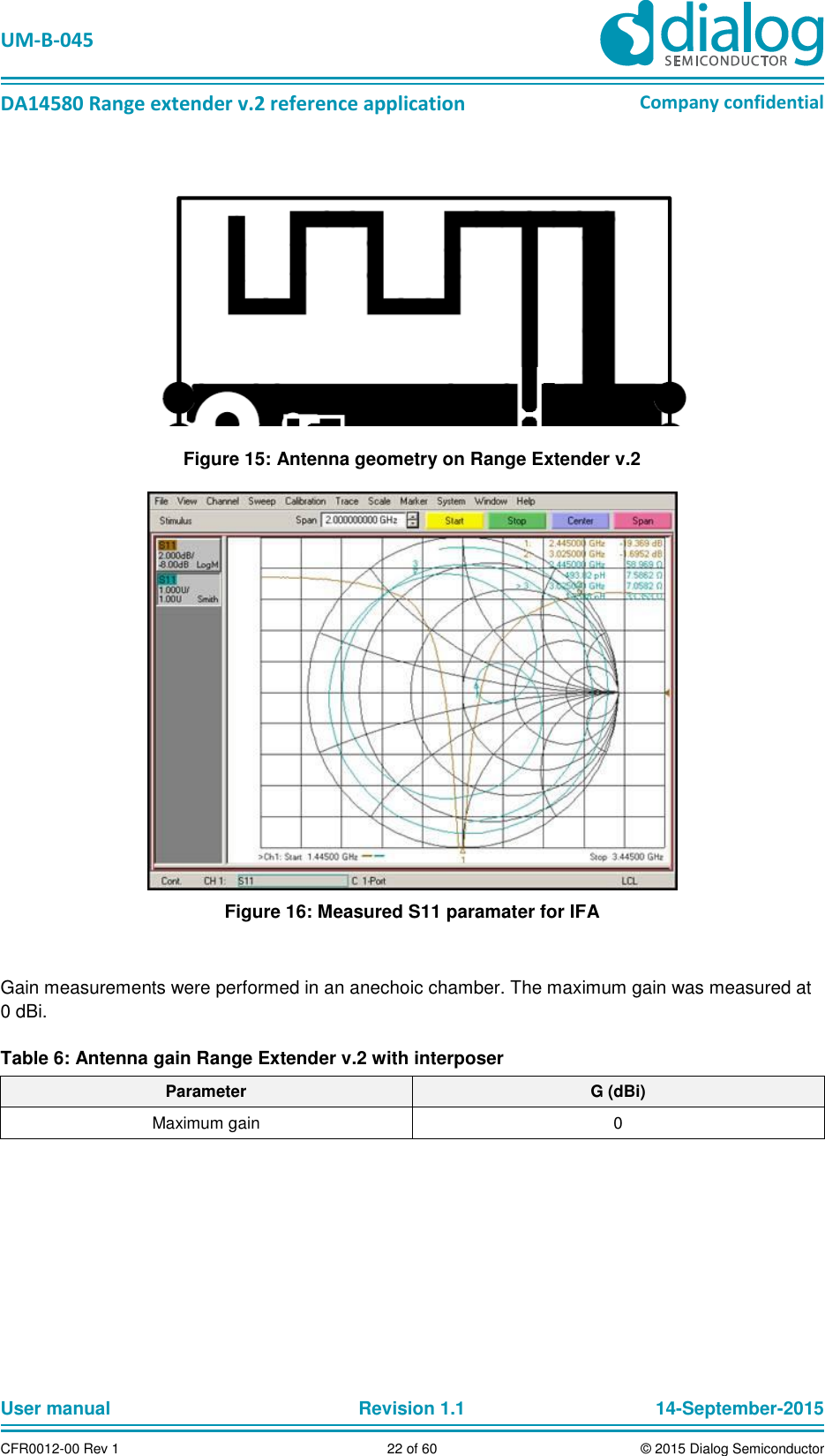   UM-B-045  DA14580 Range extender v.2 reference application Company confidential User manual   Revision 1.1 14-September-2015 CFR0012-00 Rev 1 22 of 60 © 2015 Dialog Semiconductor  Figure 15: Antenna geometry on Range Extender v.2   Figure 16: Measured S11 paramater for IFA  Gain measurements were performed in an anechoic chamber. The maximum gain was measured at 0 dBi.  Table 6: Antenna gain Range Extender v.2 with interposer Parameter G (dBi) Maximum gain 0 